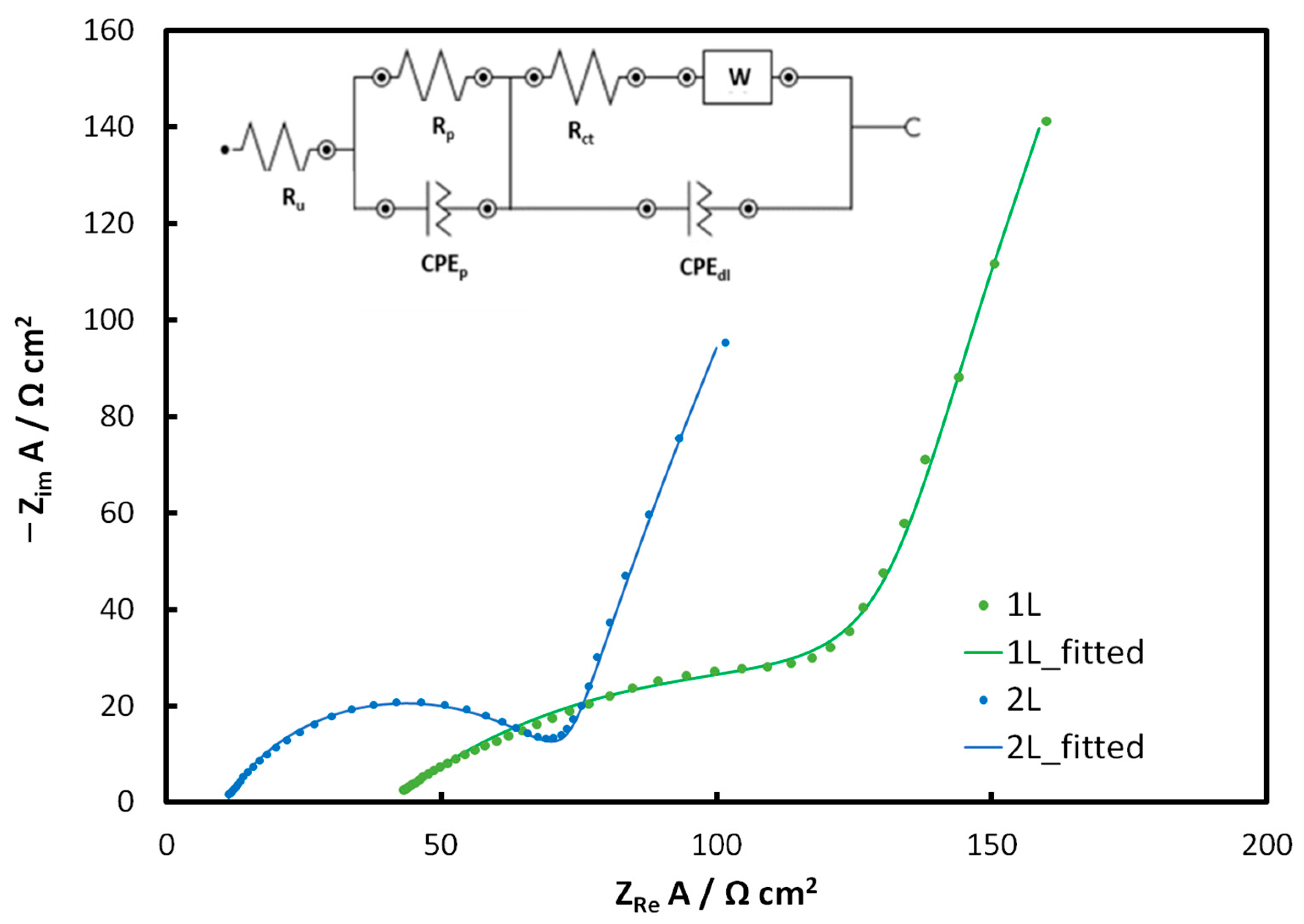 Catalysts 13 01110 g016 Catalysts 13 01110 g016