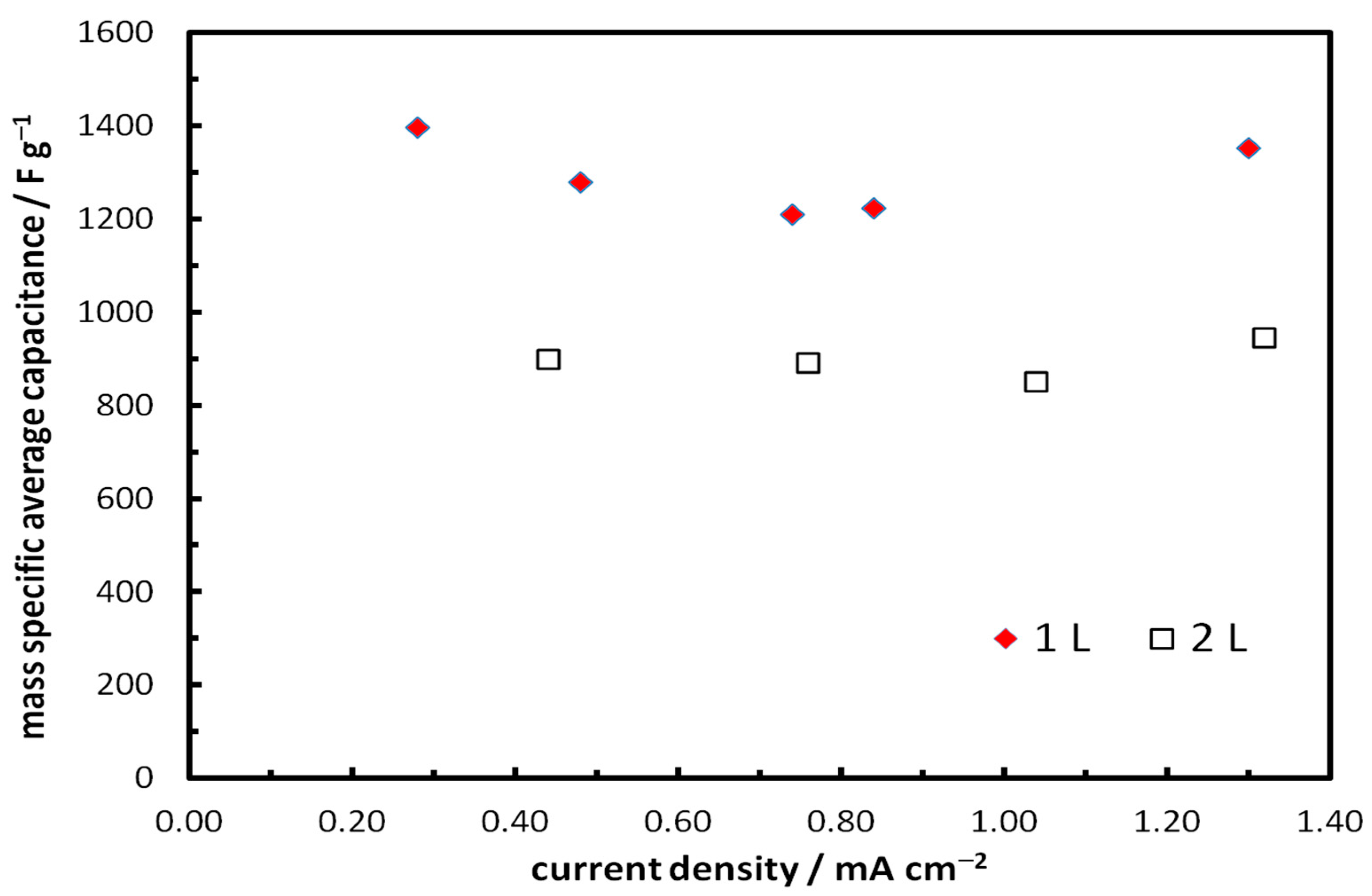 Catalysts 13 01110 g017 Catalysts 13 01110 g017