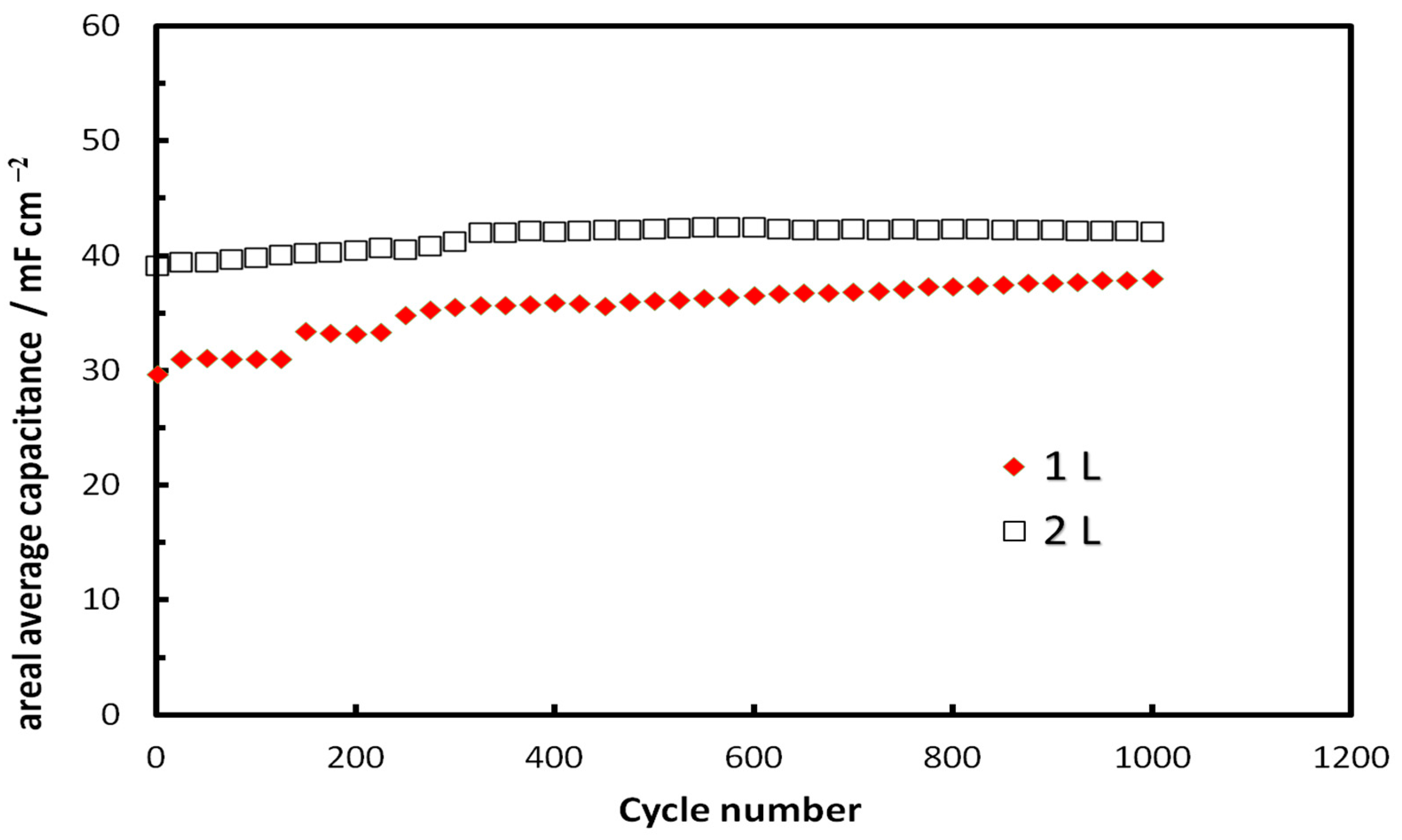Catalysts 13 01110 g018 Catalysts 13 01110 g018