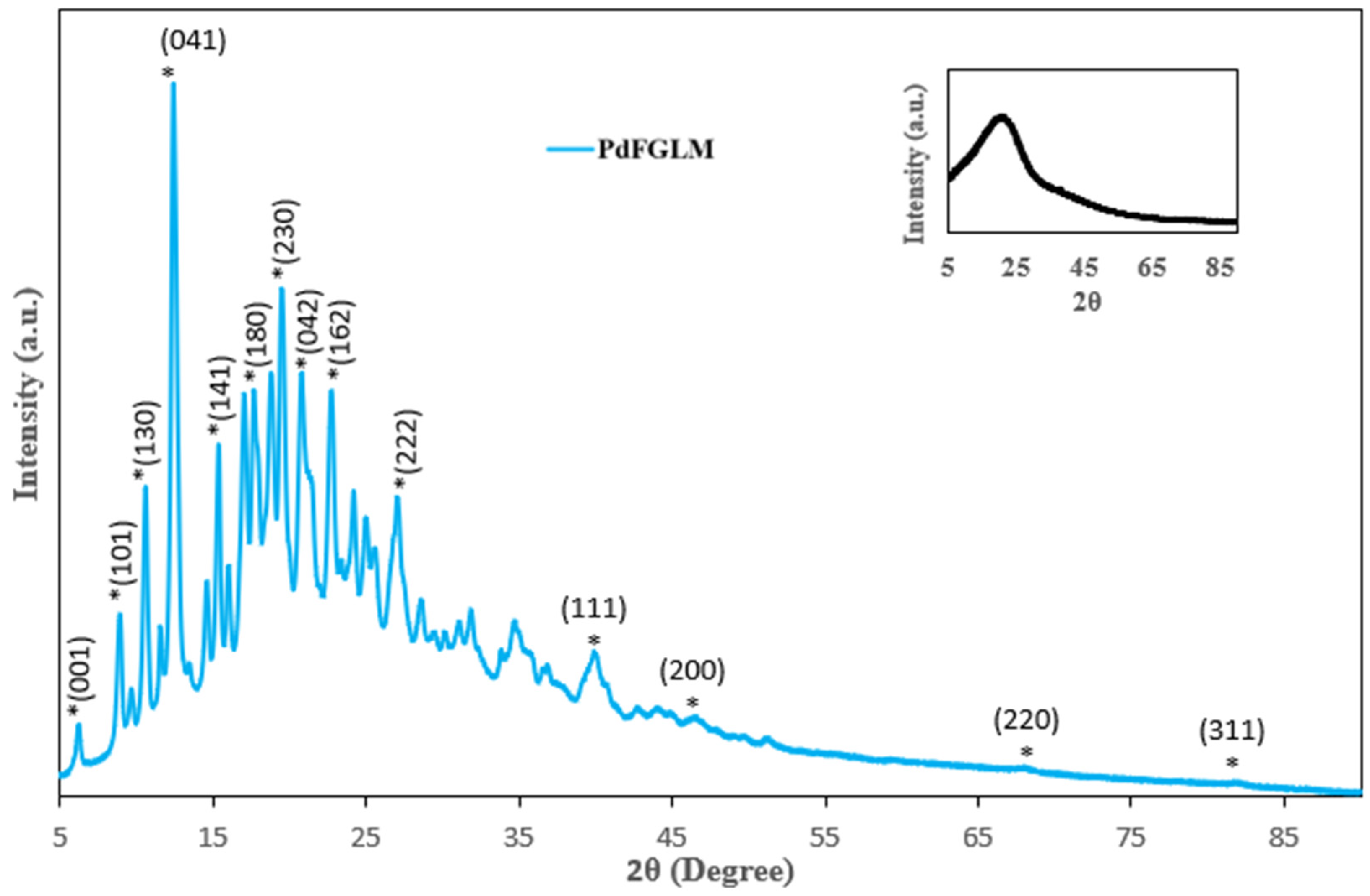 Catalysts 13 01117 g003 Catalysts 13 01117 g003