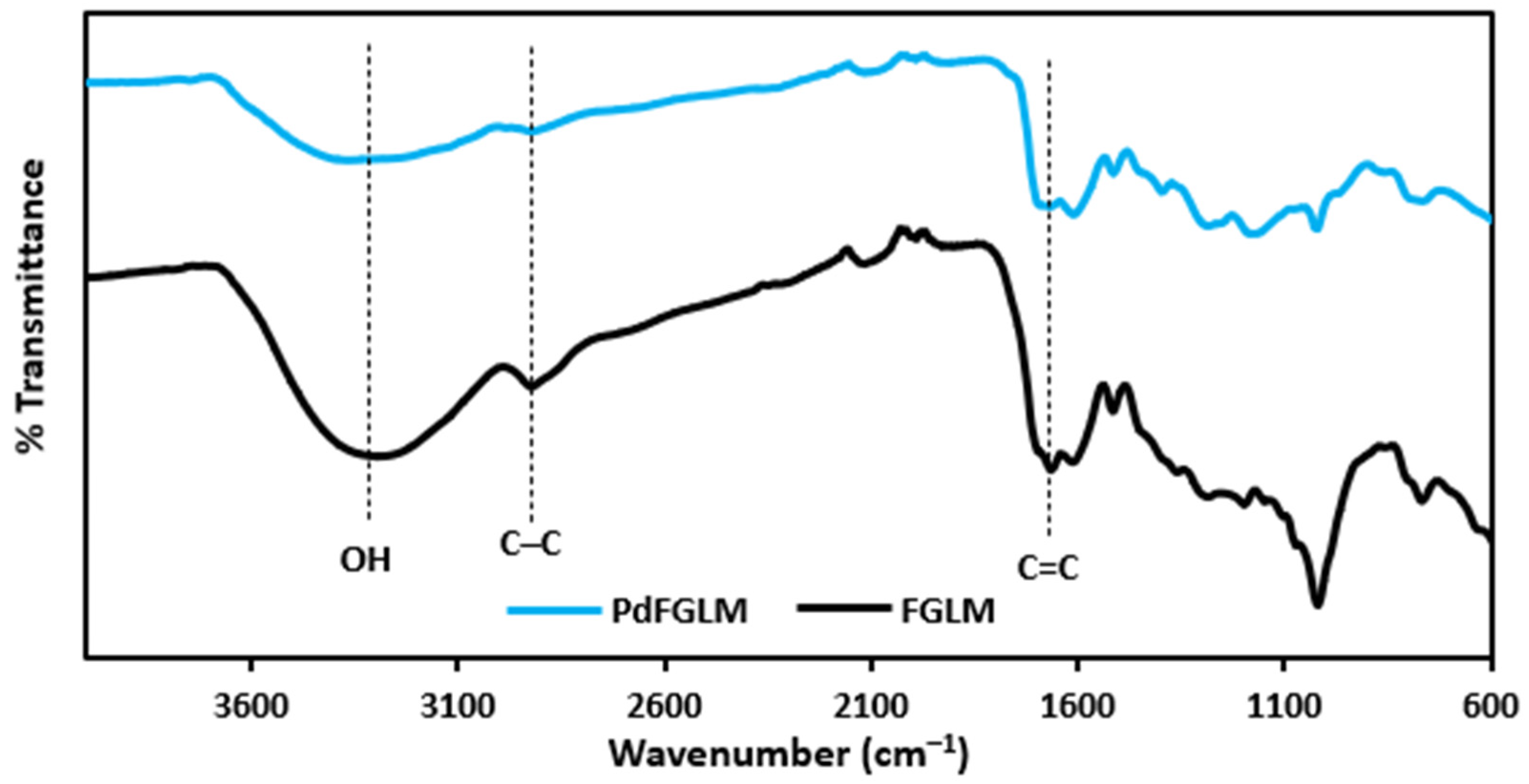 Catalysts 13 01117 g004 Catalysts 13 01117 g004