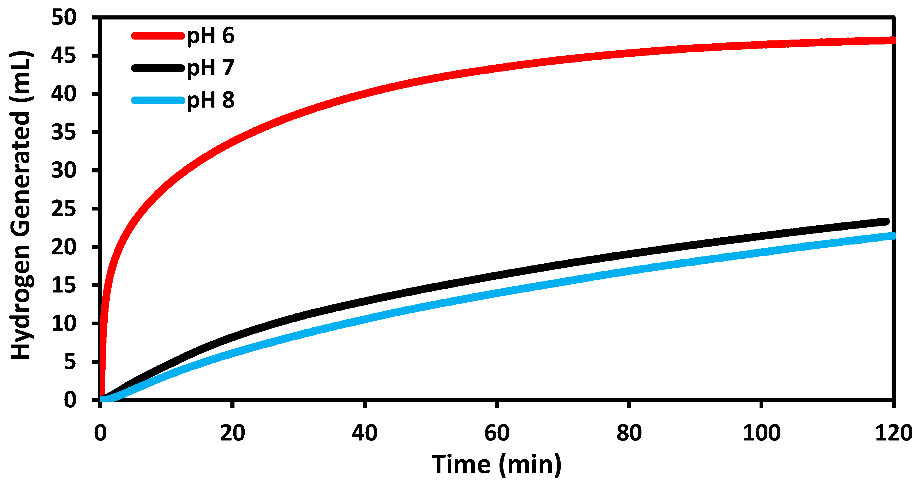 Catalysts 13 01117 g006 Catalysts 13 01117 g006