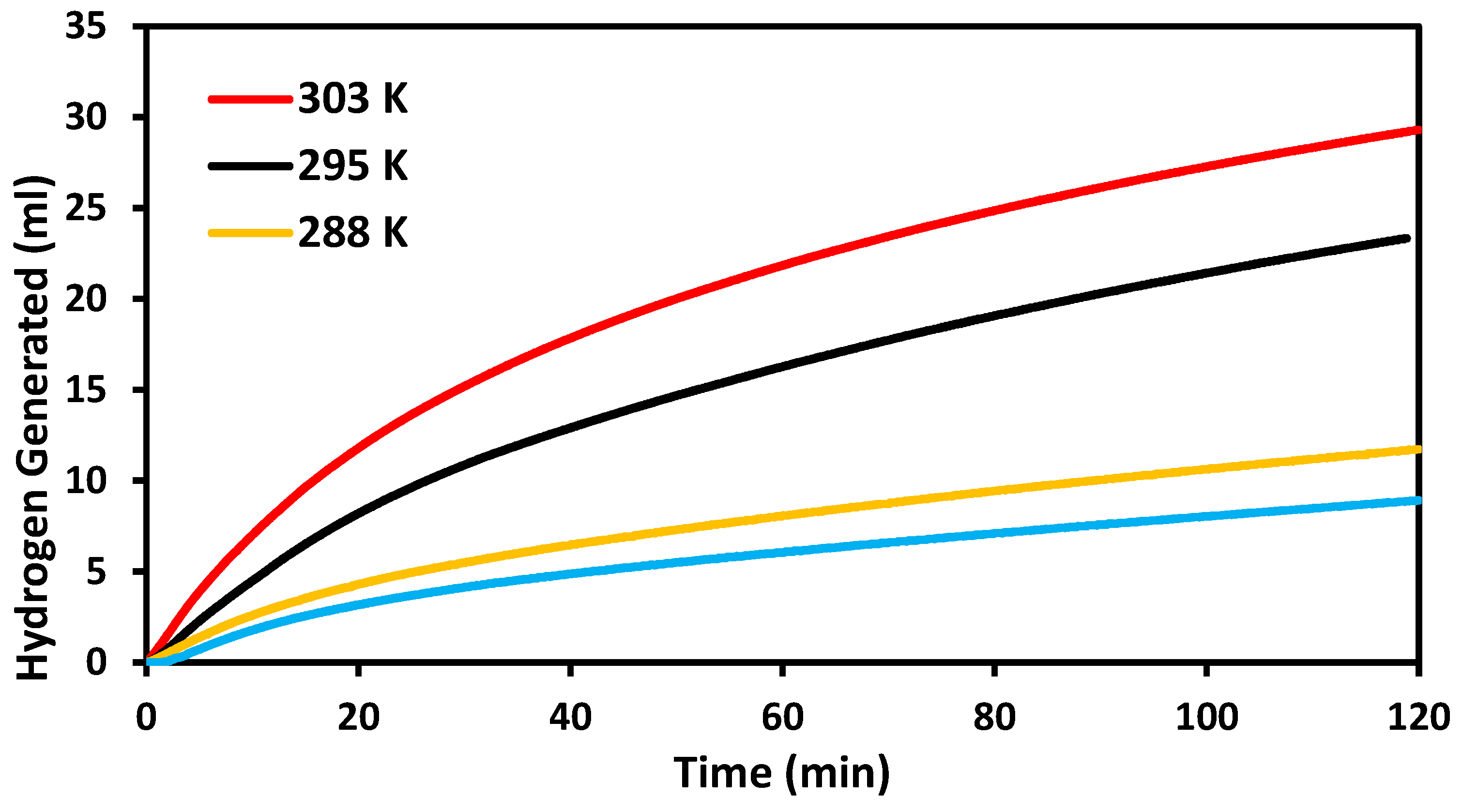 Catalysts 13 01117 g007 Catalysts 13 01117 g007