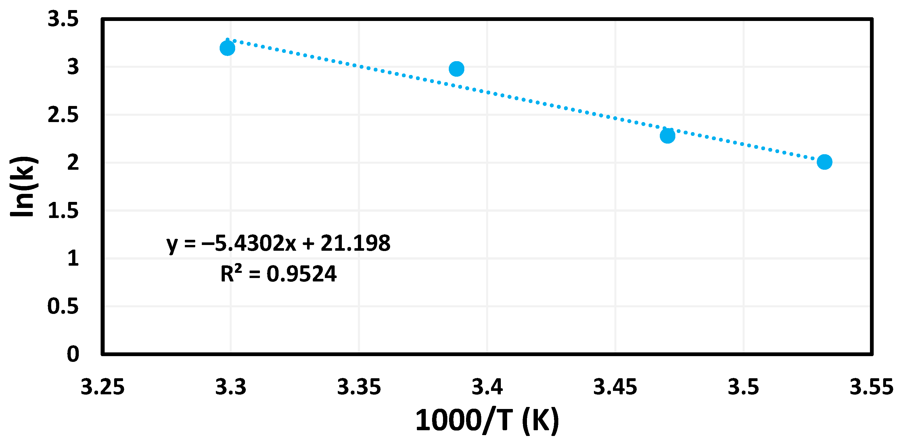 Catalysts 13 01117 g008 Catalysts 13 01117 g008