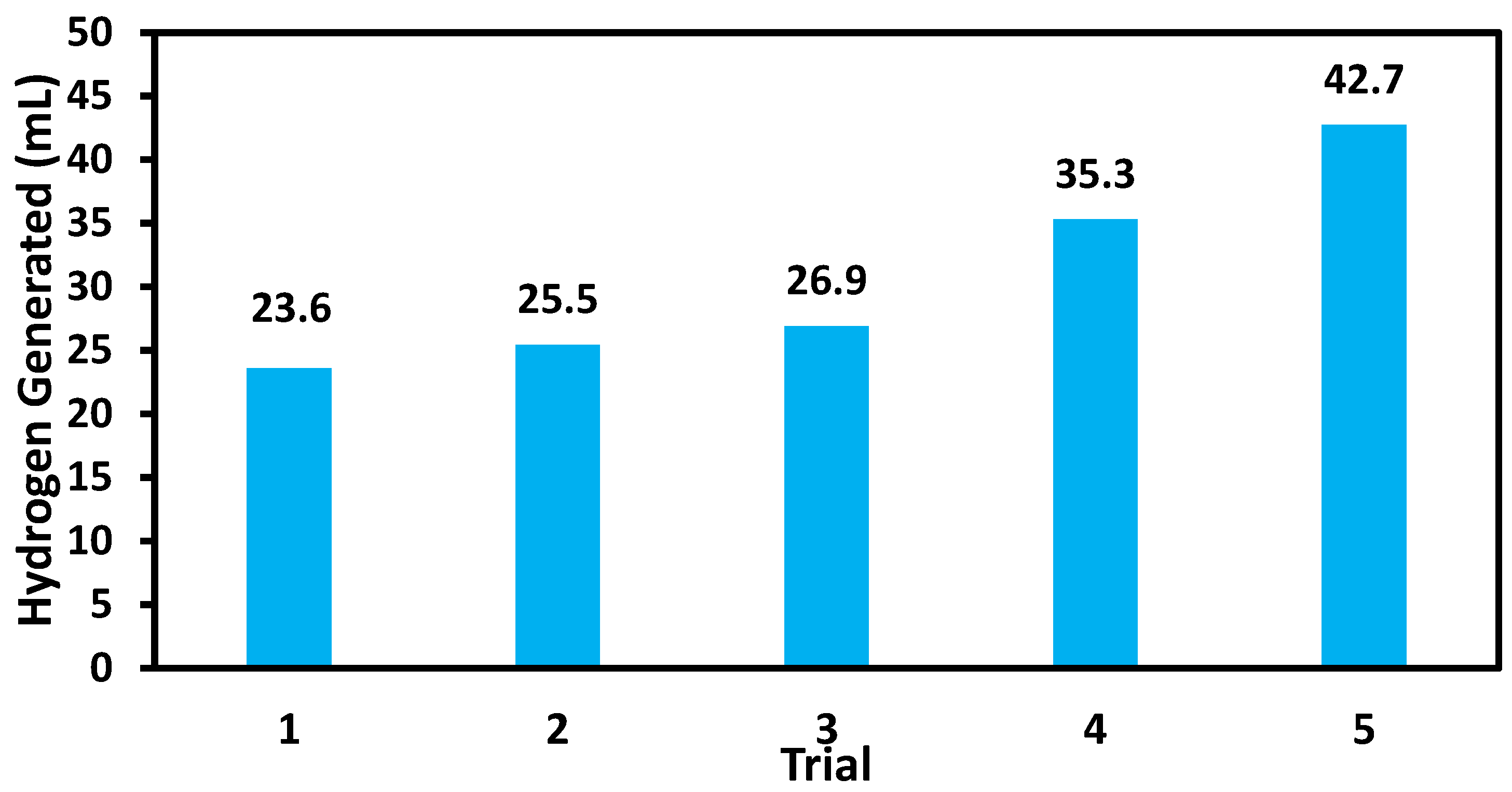 Catalysts 13 01117 g009 Catalysts 13 01117 g009