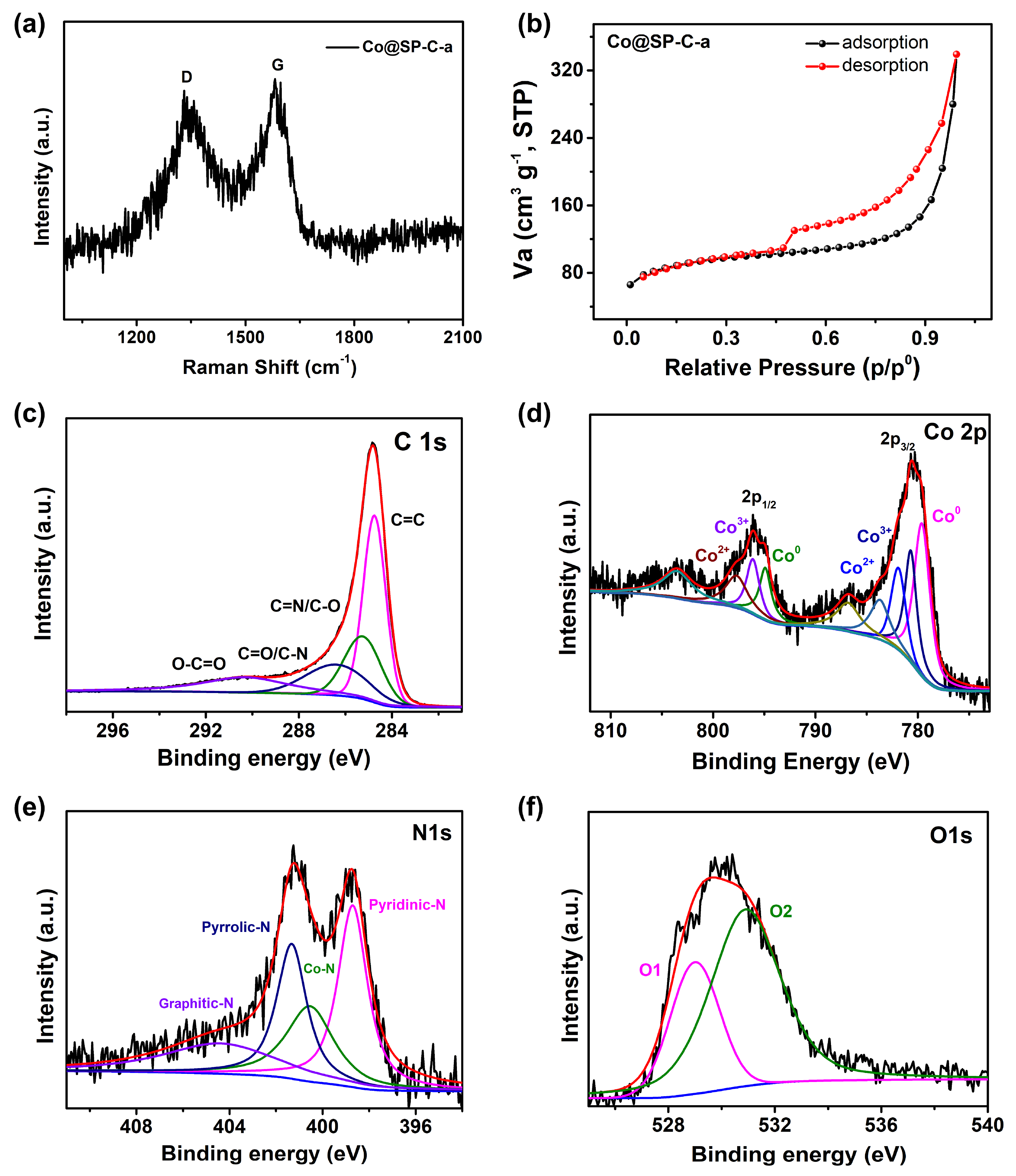 Catalysts 13 01118 g003 Catalysts 13 01118 g003