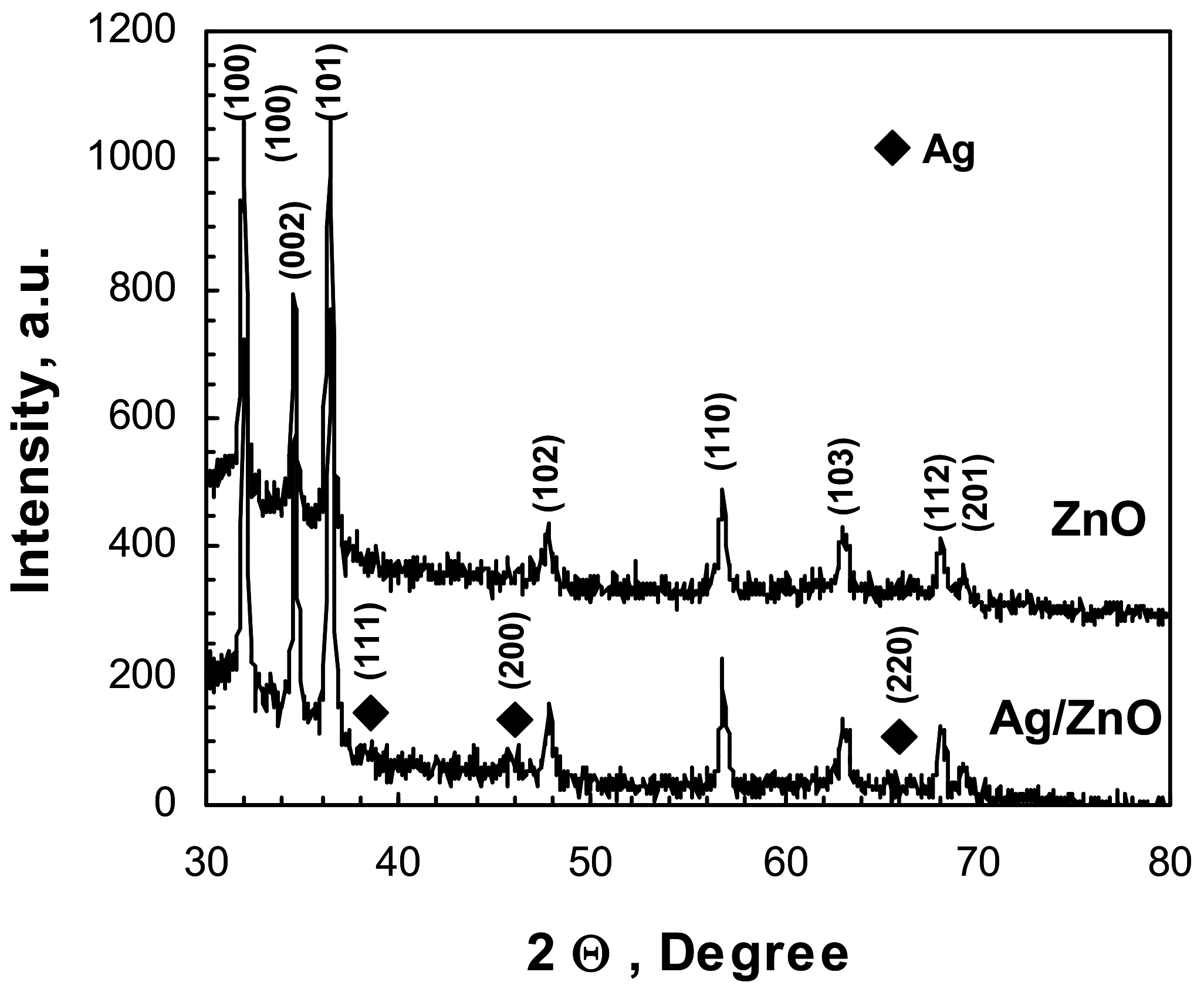 Catalysts 13 01121 g002 Catalysts 13 01121 g002