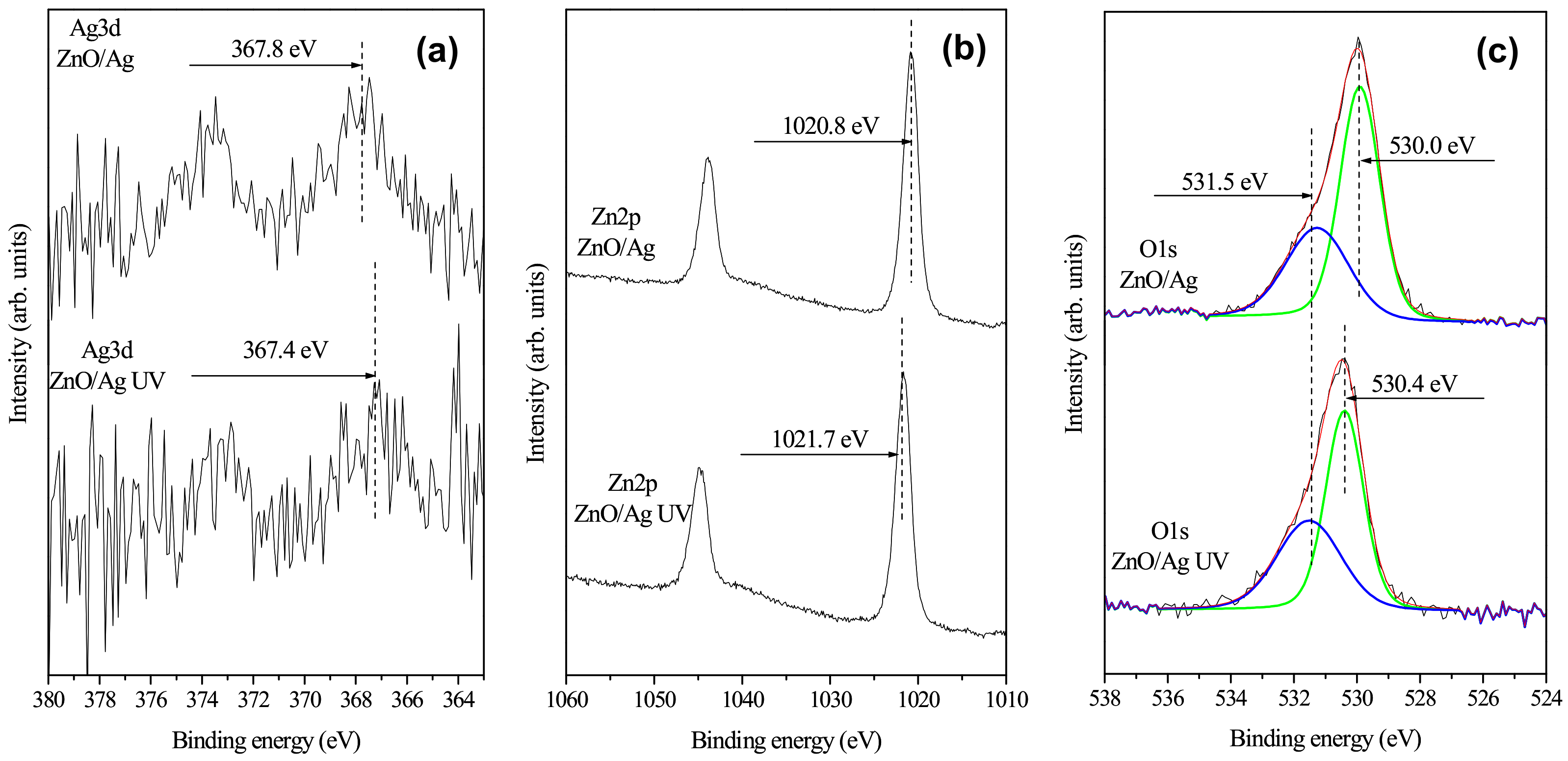 Catalysts 13 01121 g003 Catalysts 13 01121 g003