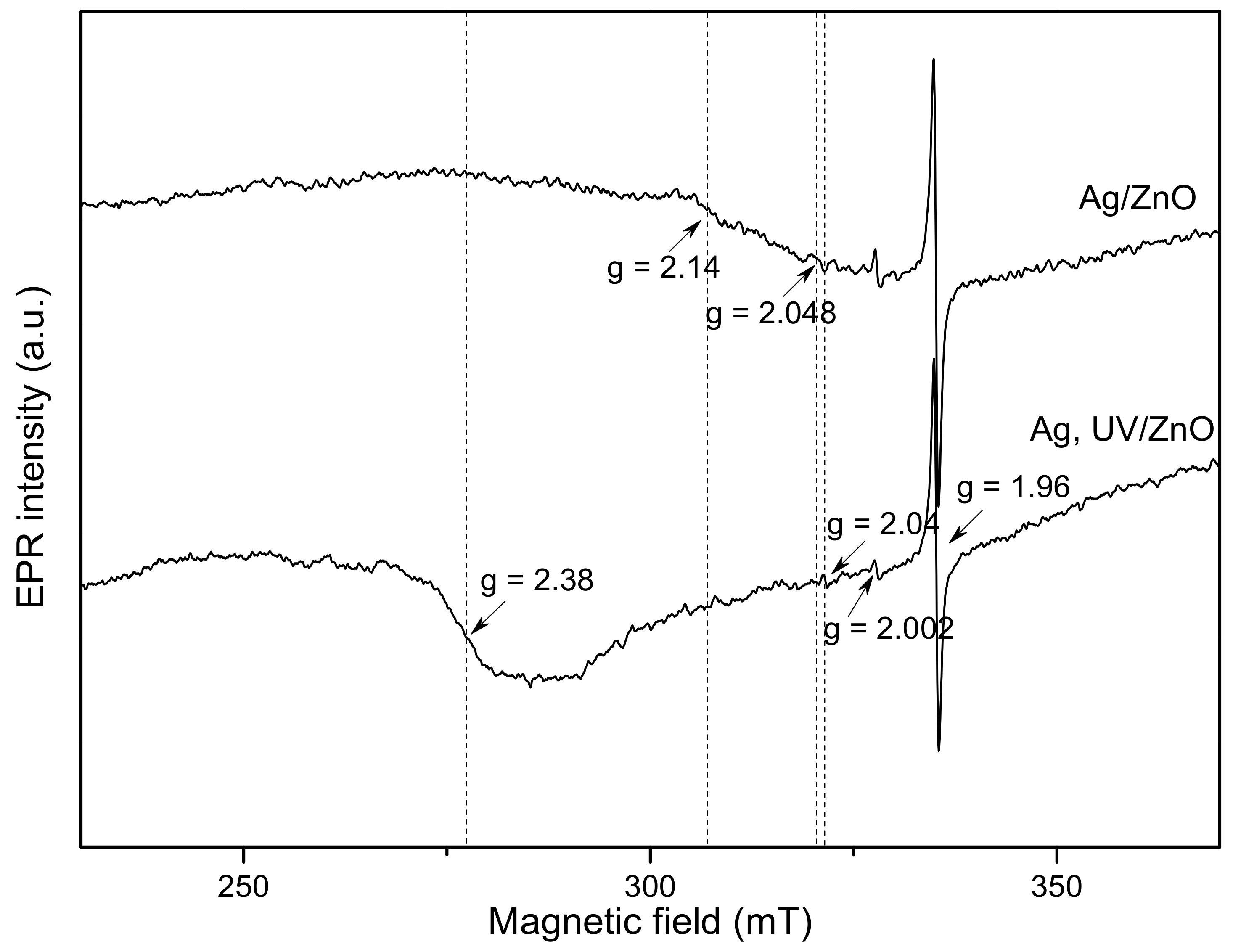 Catalysts 13 01121 g004 Catalysts 13 01121 g004