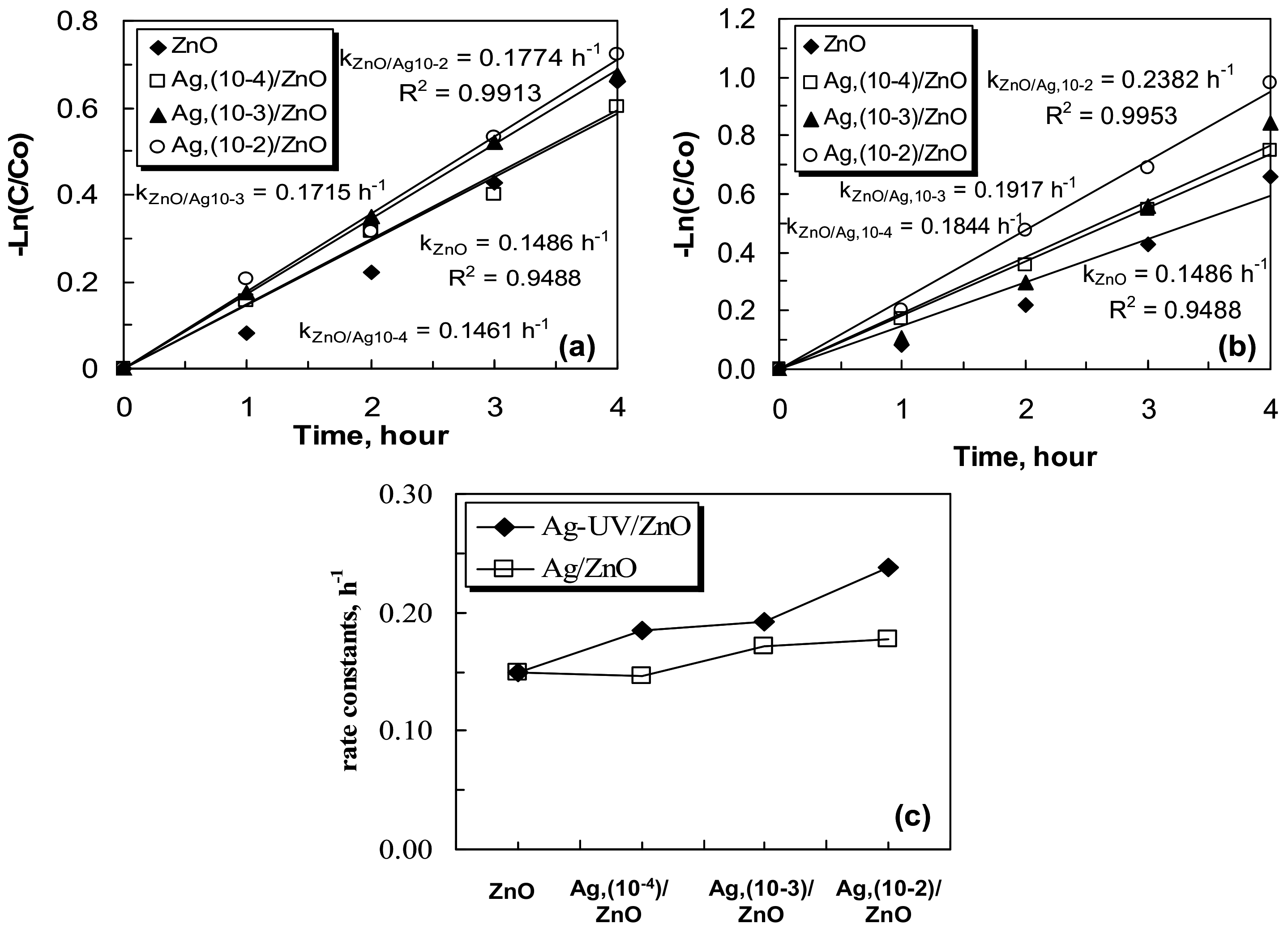 Catalysts 13 01121 g006 Catalysts 13 01121 g006