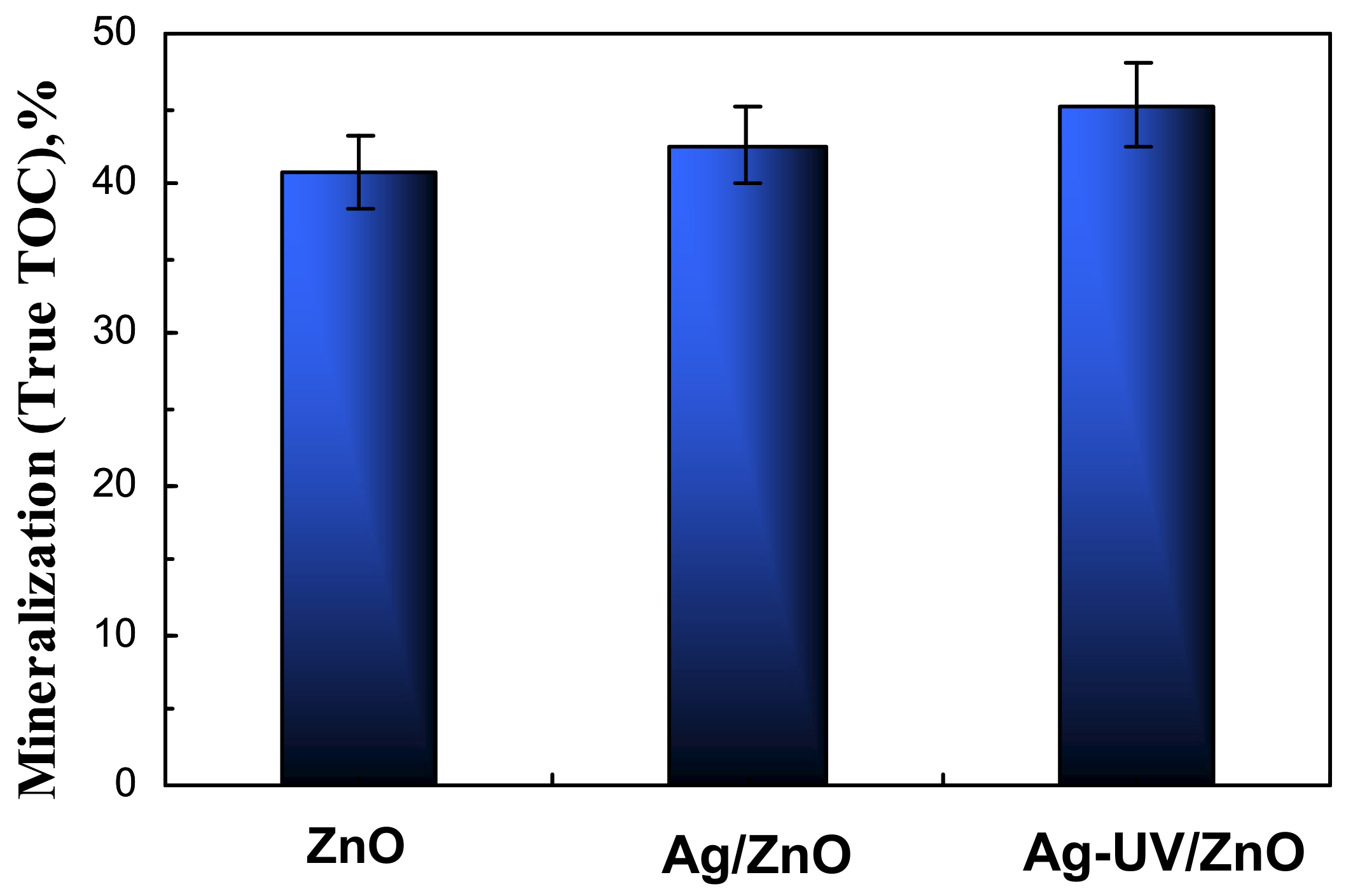 Catalysts 13 01121 g008 Catalysts 13 01121 g008