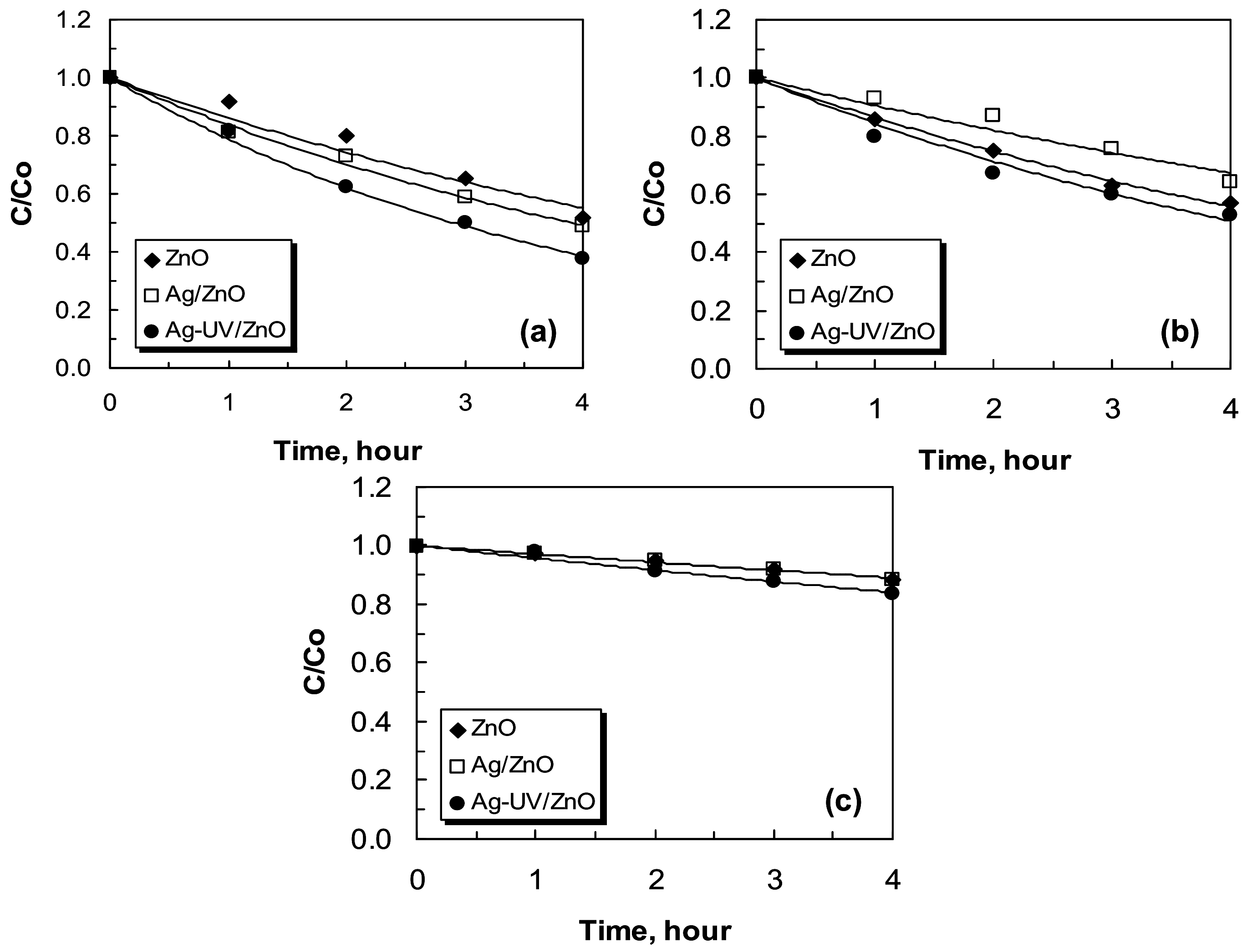 Catalysts 13 01121 g009 Catalysts 13 01121 g009