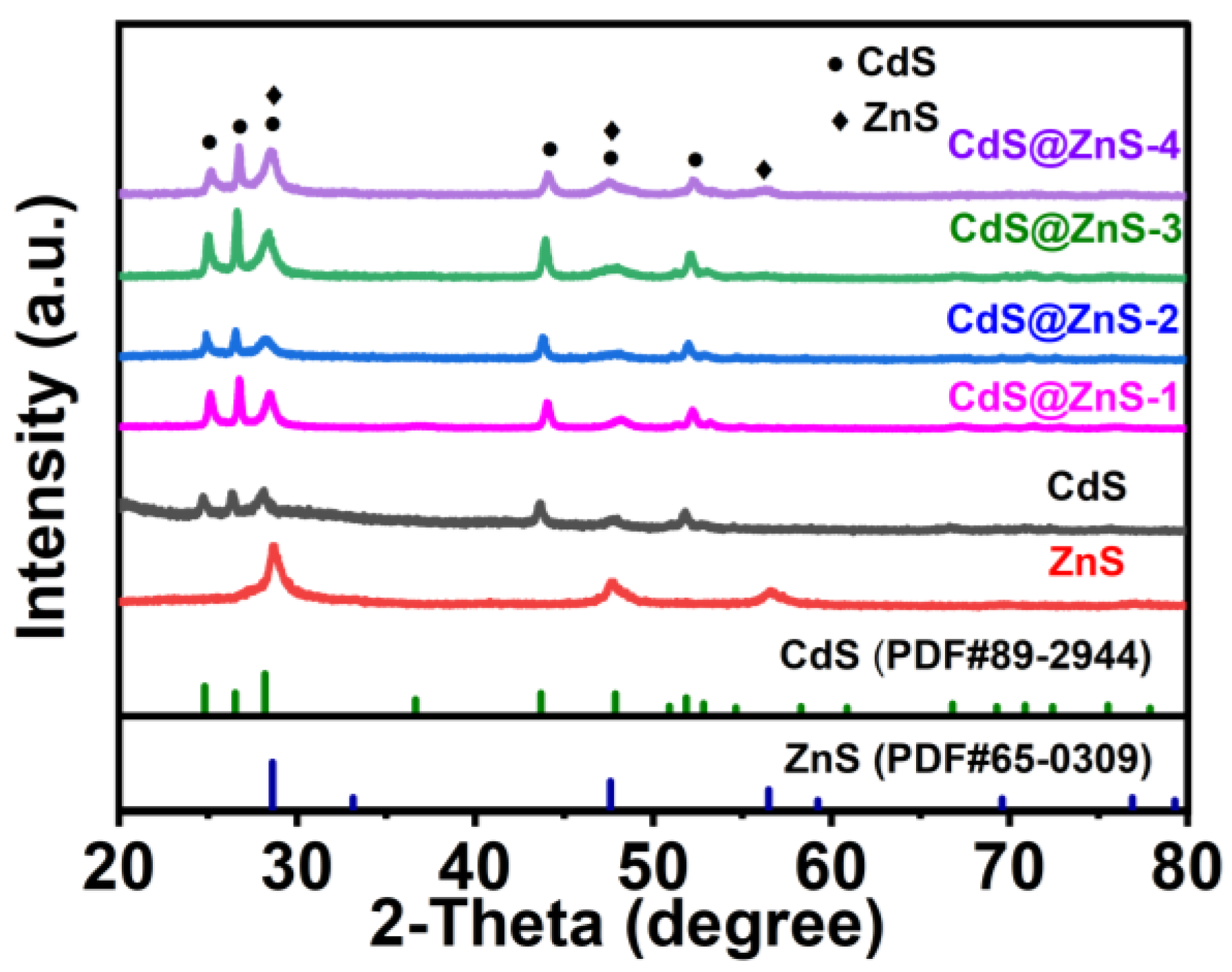 Catalysts 13 01123 g001