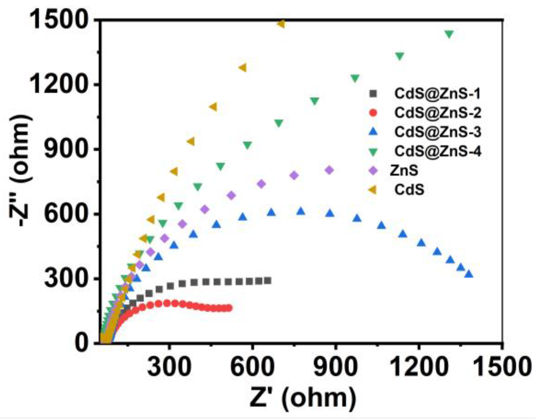 Defect engineering for enhanced optical and photocatalytic properties of  ZnS nanoparticles synthesized by hydrothermal method