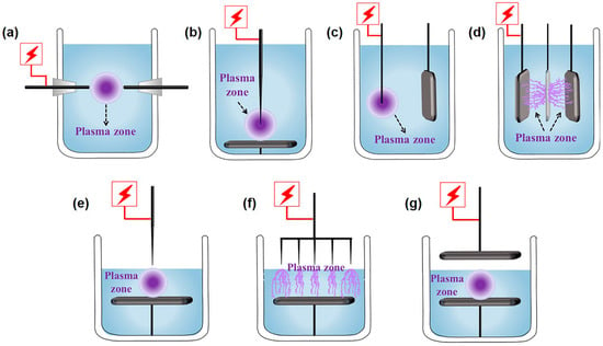 Catalysts | Free Full-Text | Solution Plasma for Surface Design of