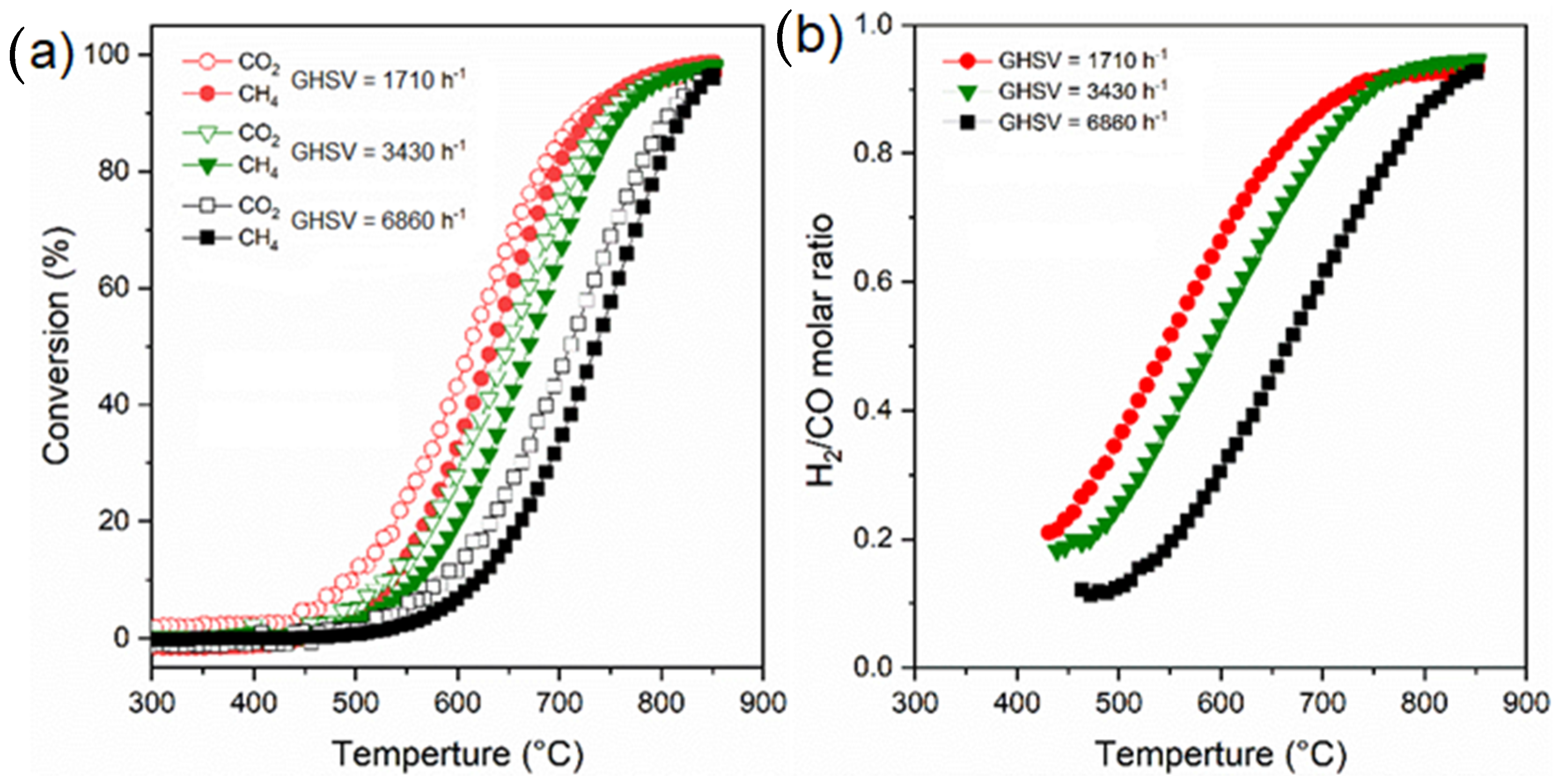 Catalysts 13 01129 g006 Catalysts 13 01129 g006