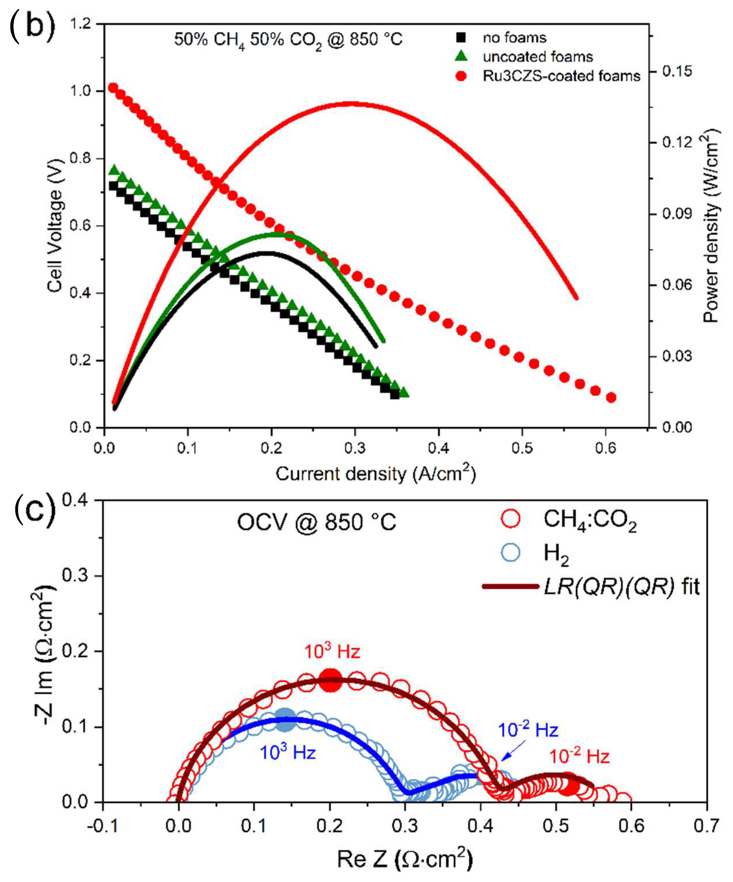 Catalysts 13 01129 g011b Catalysts 13 01129 g011b