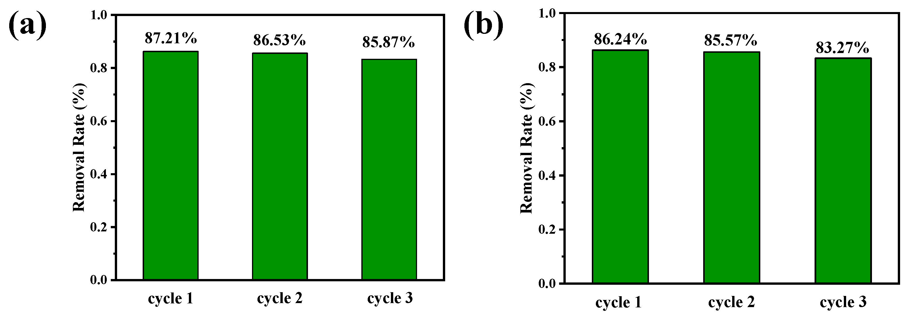Catalysts 13 01134 g012 Catalysts 13 01134 g012