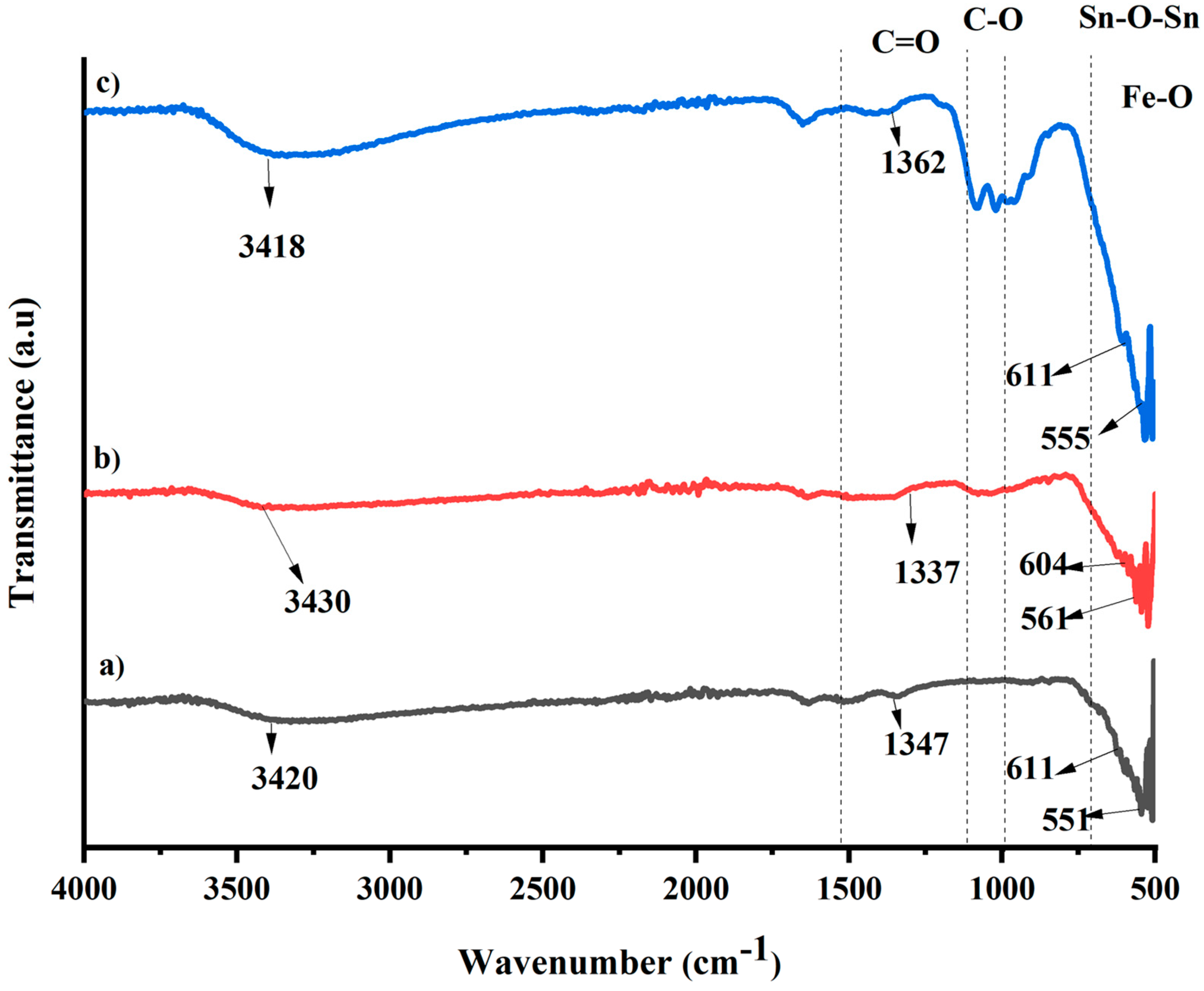 Catalysts 13 01135 g001 Catalysts 13 01135 g001
