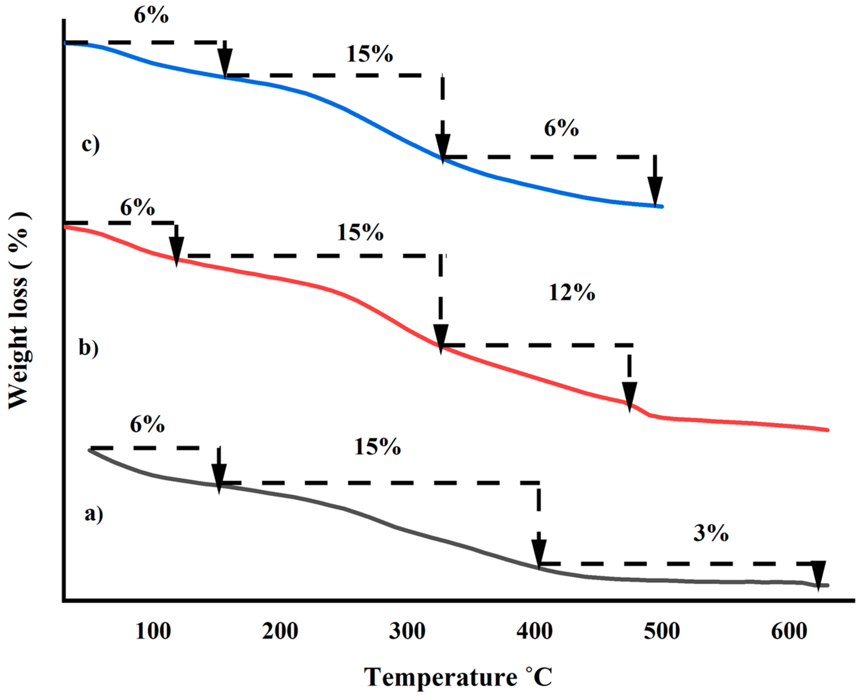Catalysts 13 01135 g003 Catalysts 13 01135 g003