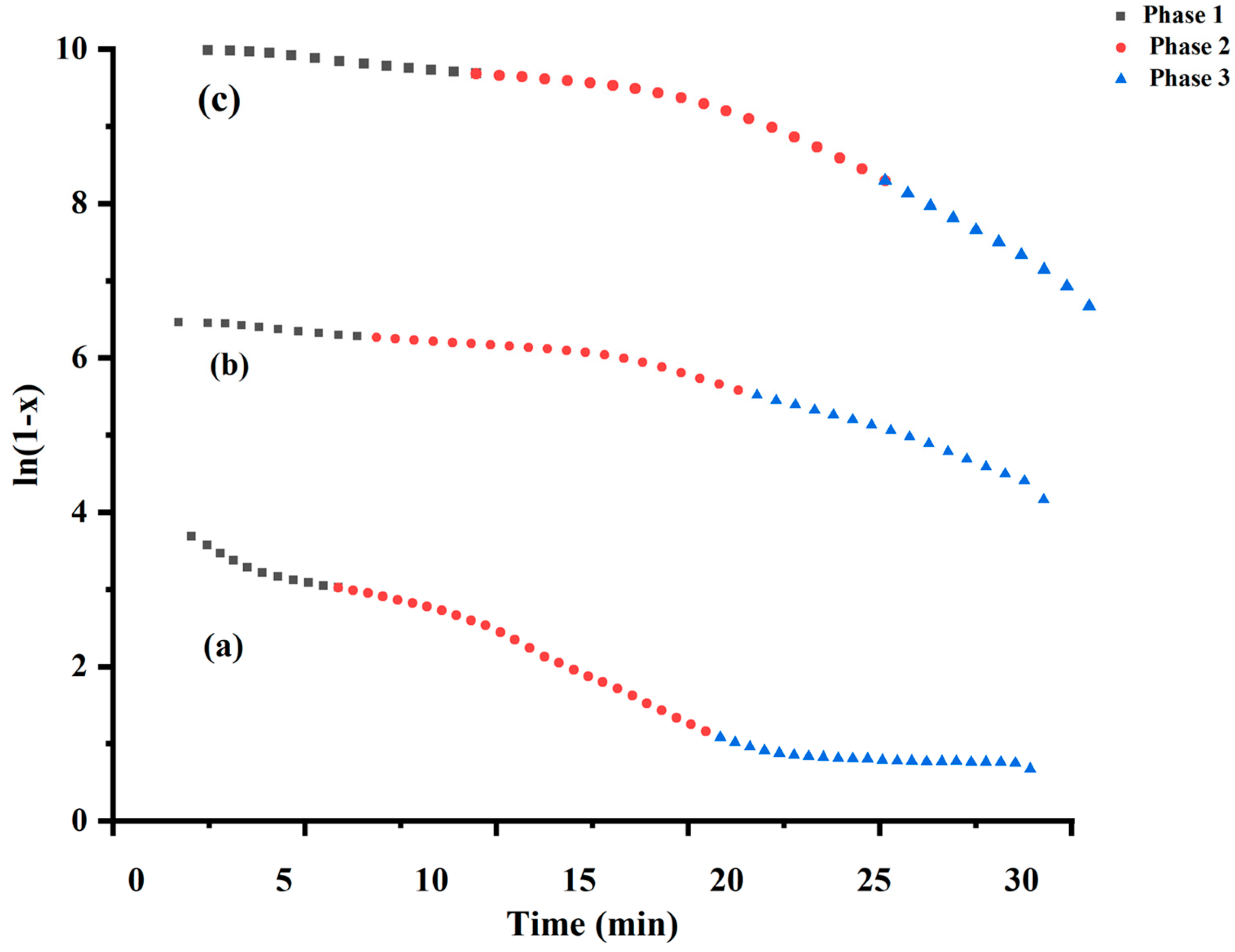 Catalysts 13 01135 g004 Catalysts 13 01135 g004
