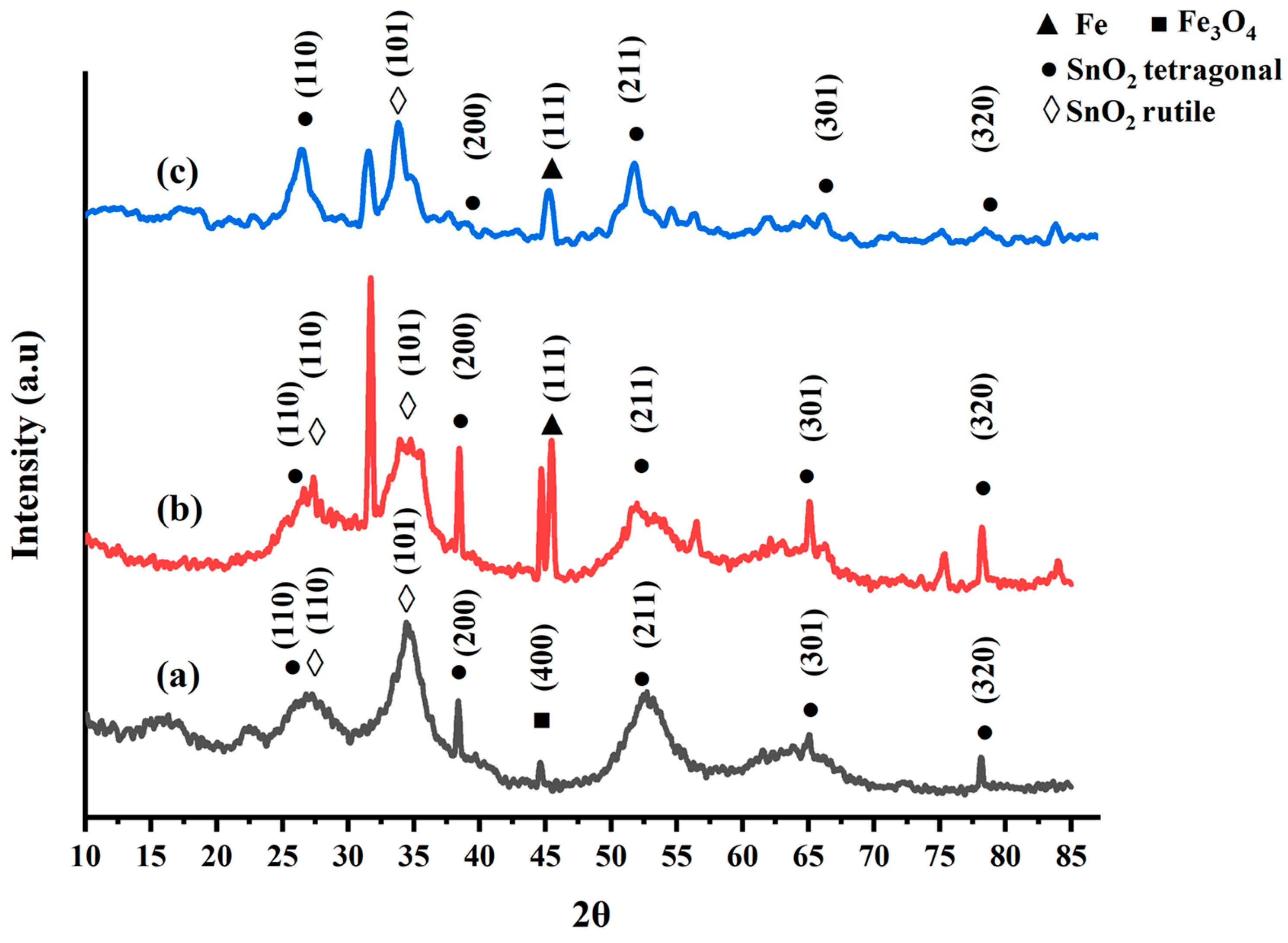 Catalysts 13 01135 g006 Catalysts 13 01135 g006