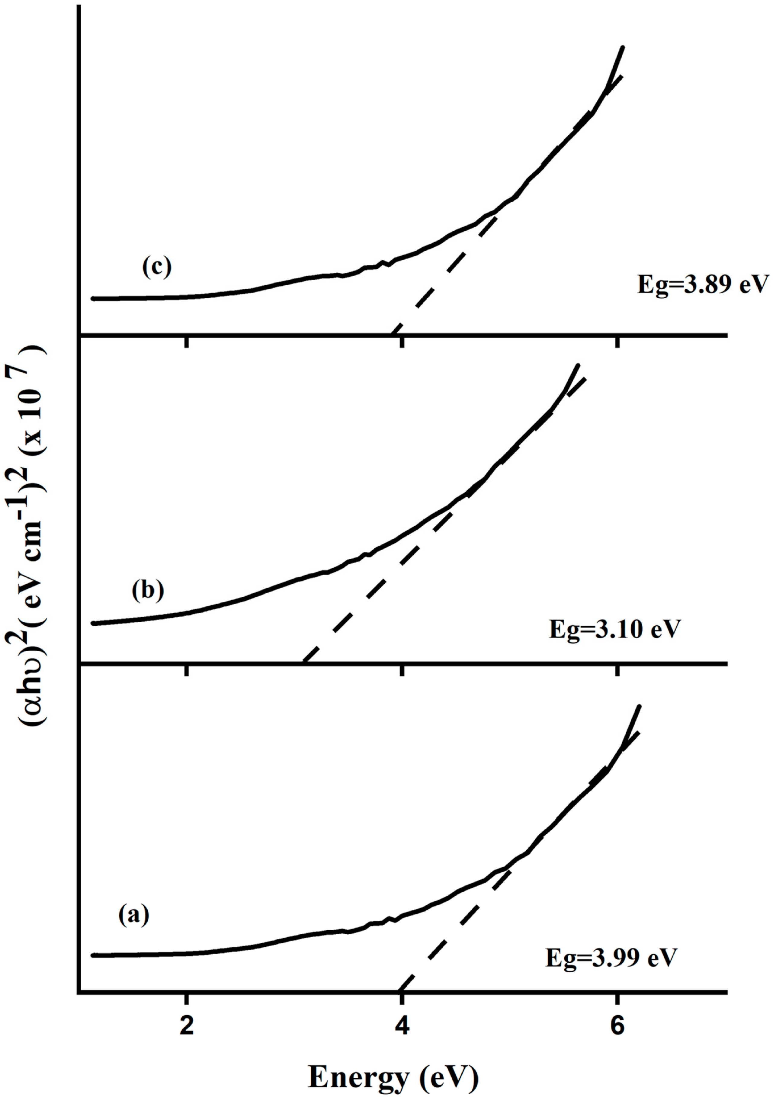 Catalysts 13 01135 g007 Catalysts 13 01135 g007