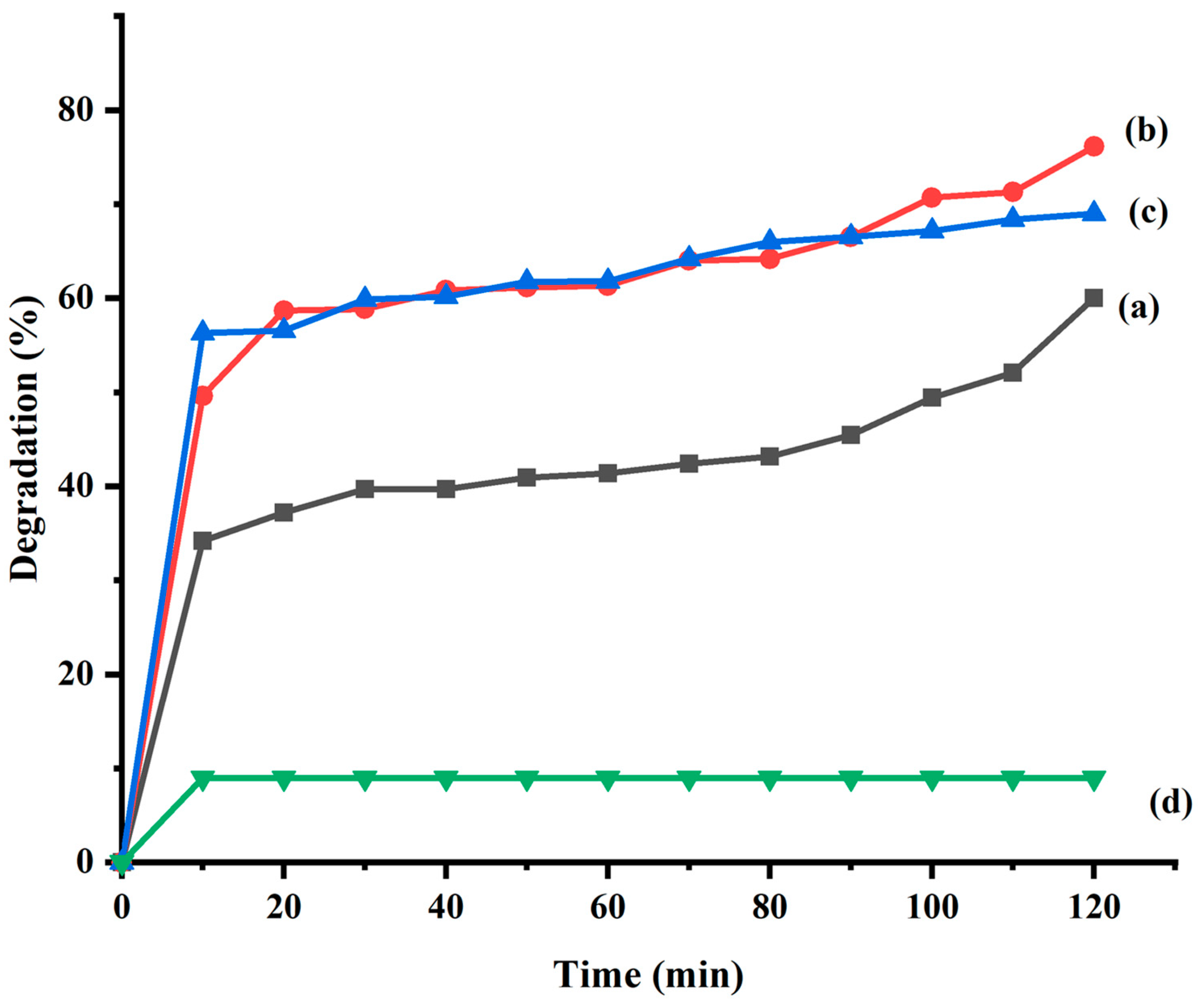Catalysts 13 01135 g009 Catalysts 13 01135 g009