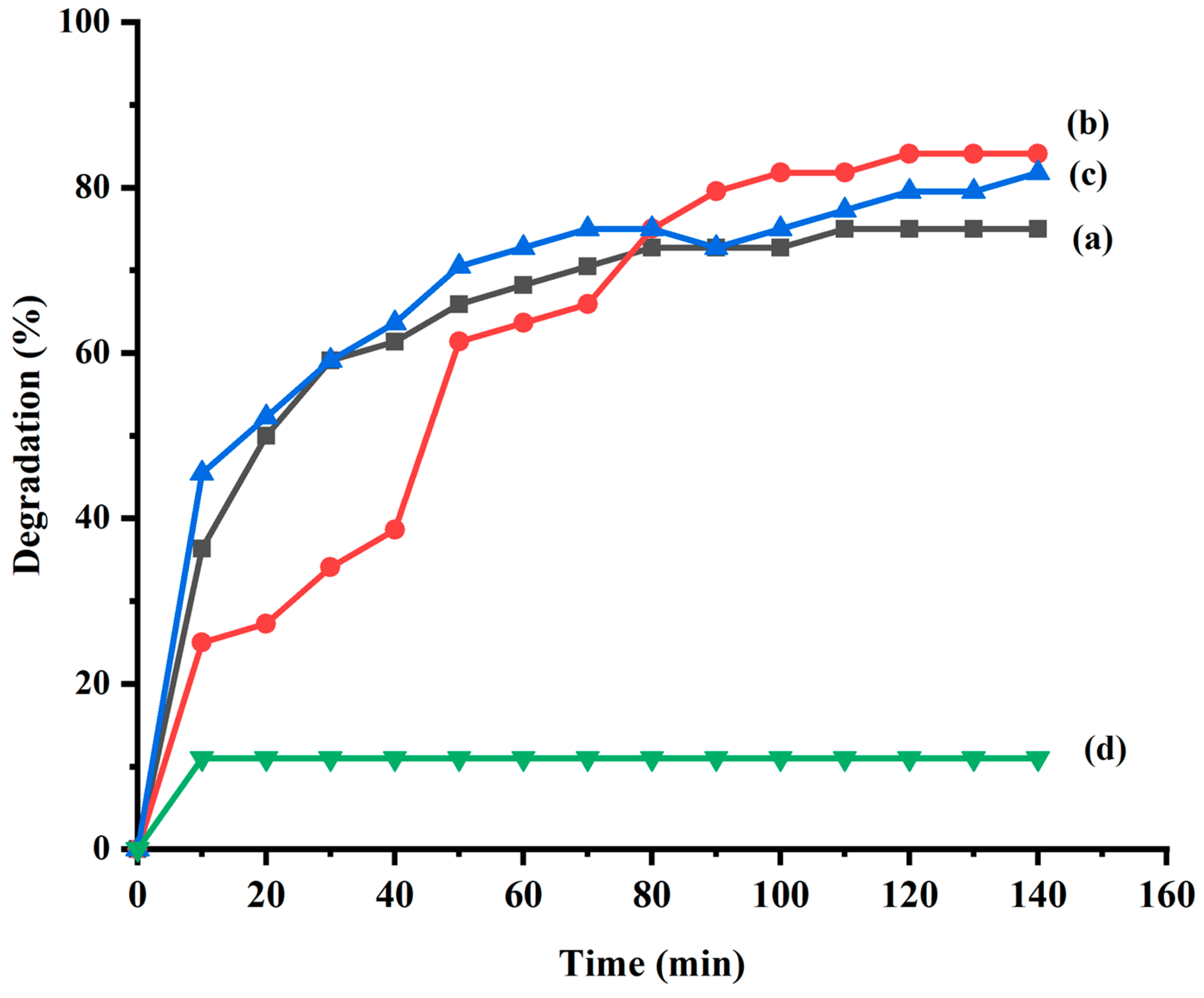 Catalysts 13 01135 g010 Catalysts 13 01135 g010