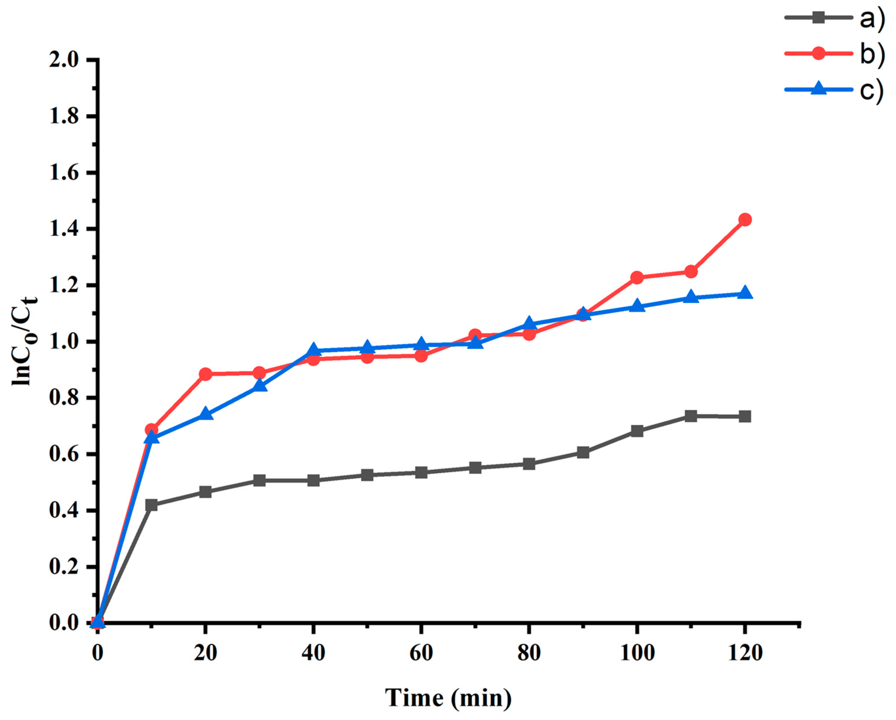 Catalysts 13 01135 g012 Catalysts 13 01135 g012