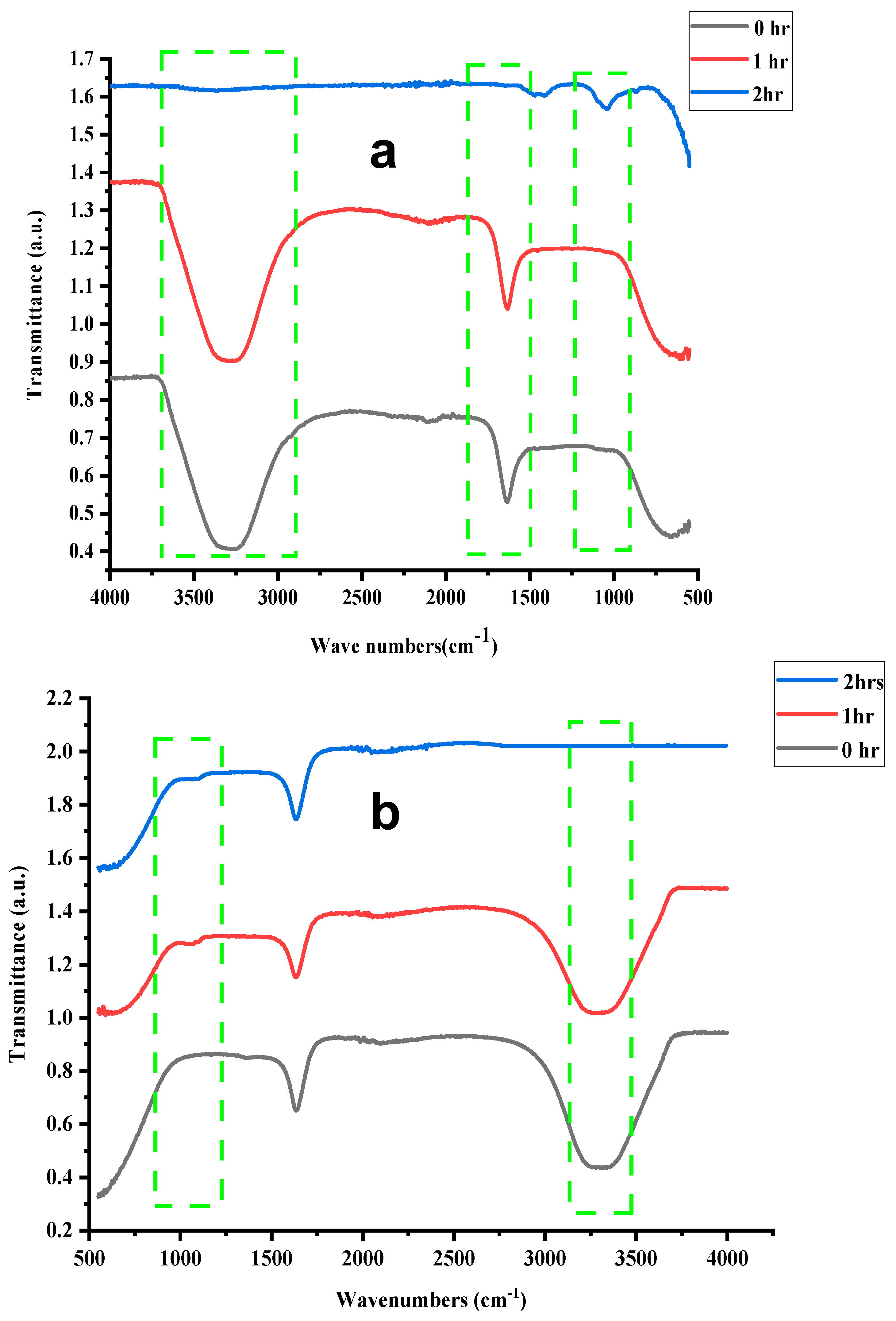 Catalysts 13 01135 g013 Catalysts 13 01135 g013