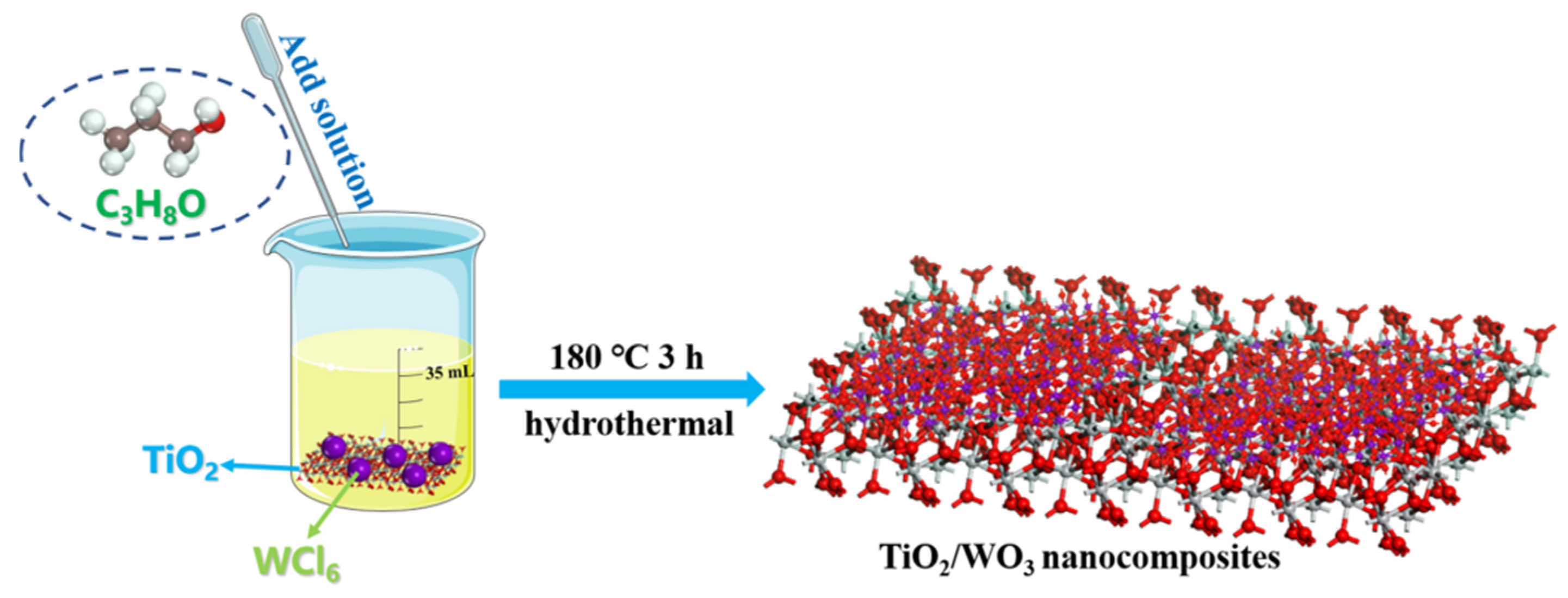 Catalysts 13 01136 sch001