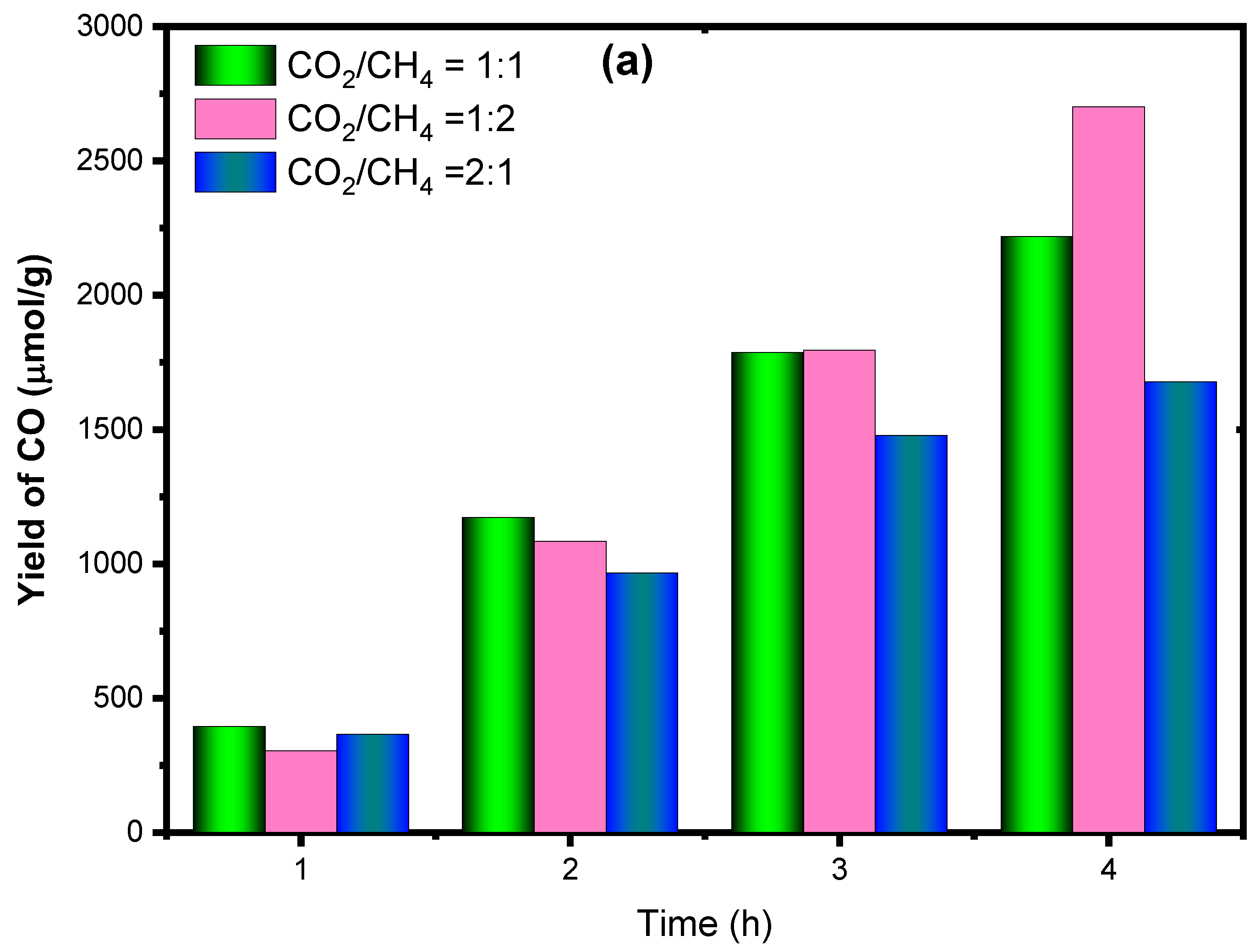 Catalysts 13 01140 g005a