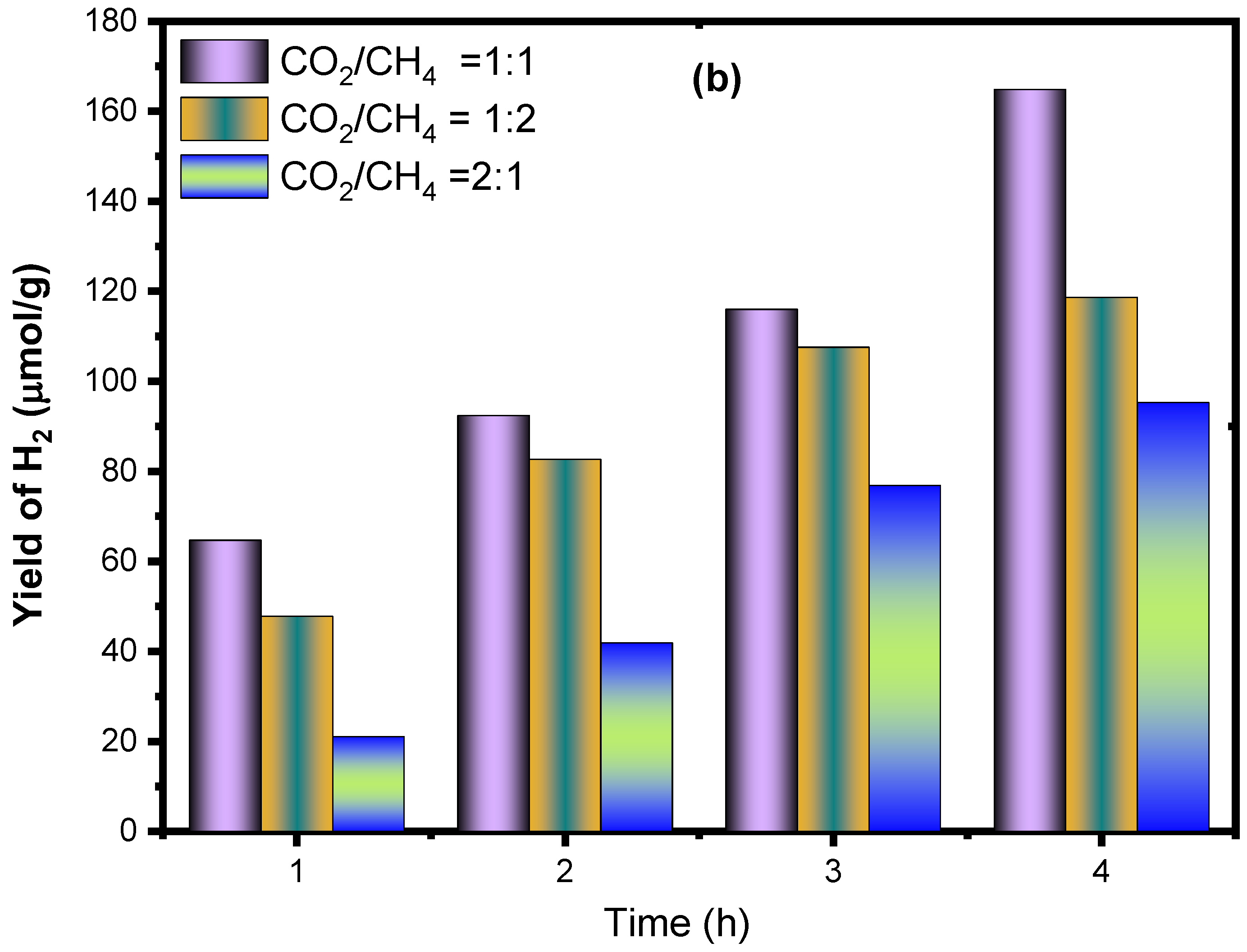 Catalysts 13 01140 g005b