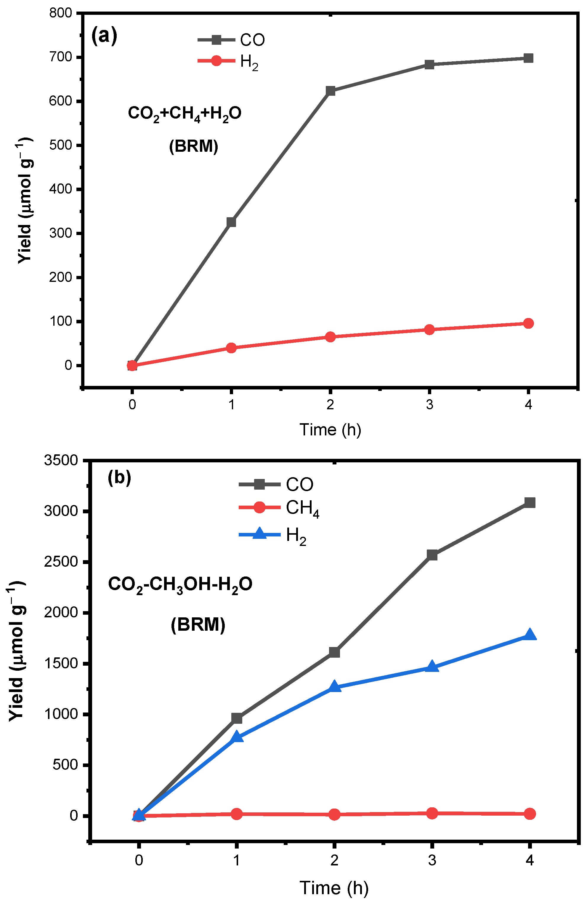 Catalysts 13 01140 g006