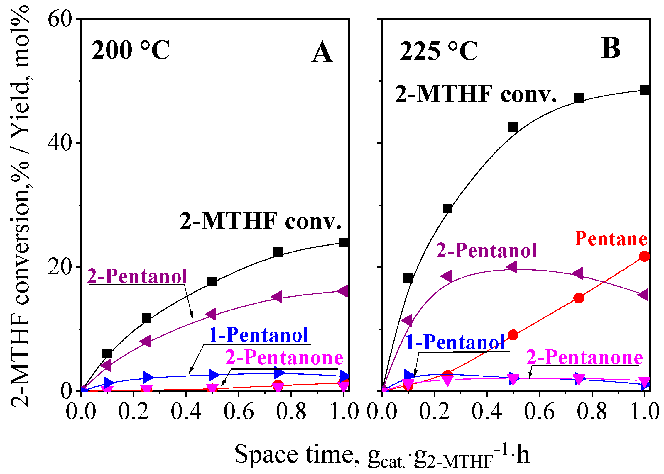 Catalysts 13 01144 g008