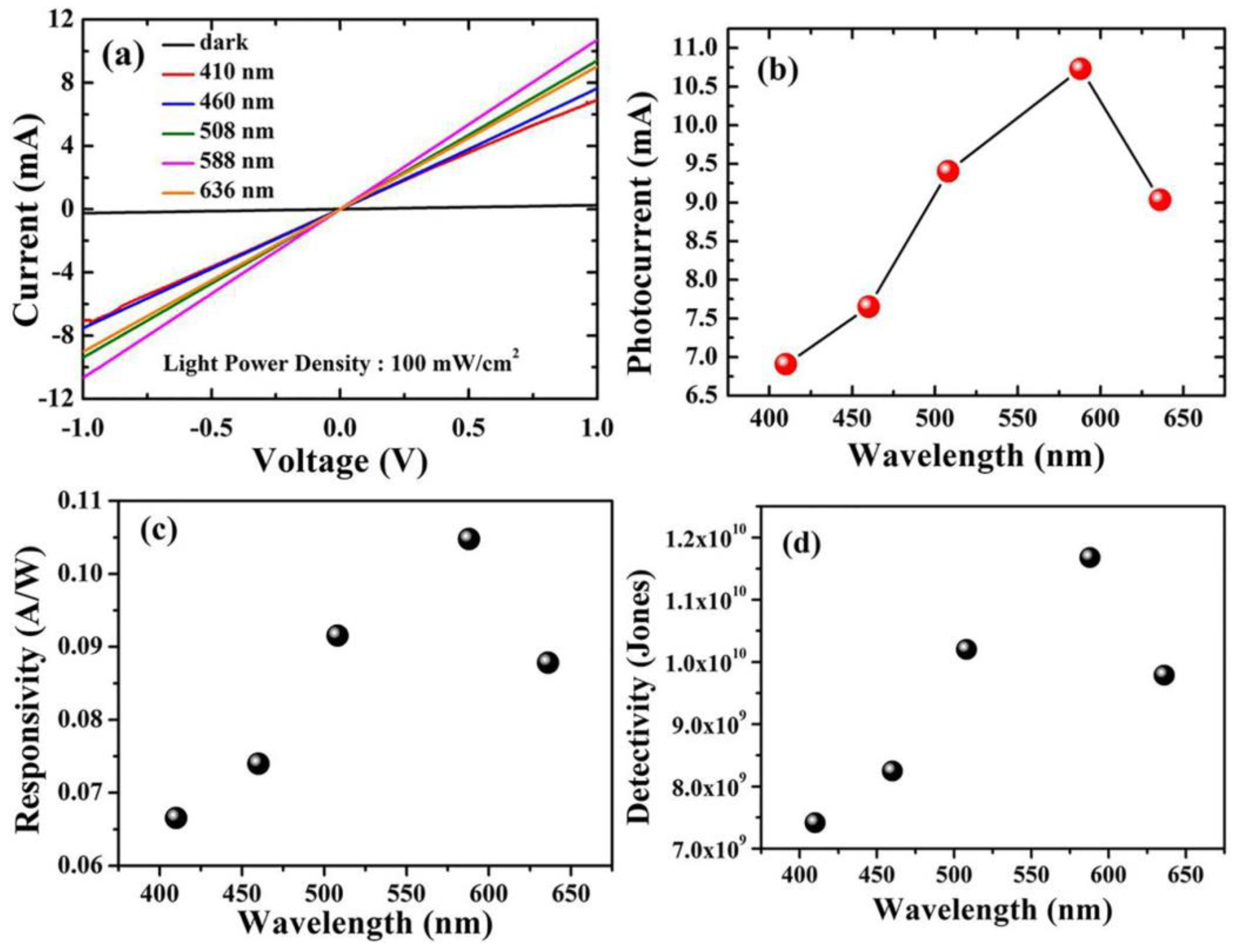 Catalysts 13 01145 g005 Catalysts 13 01145 g005