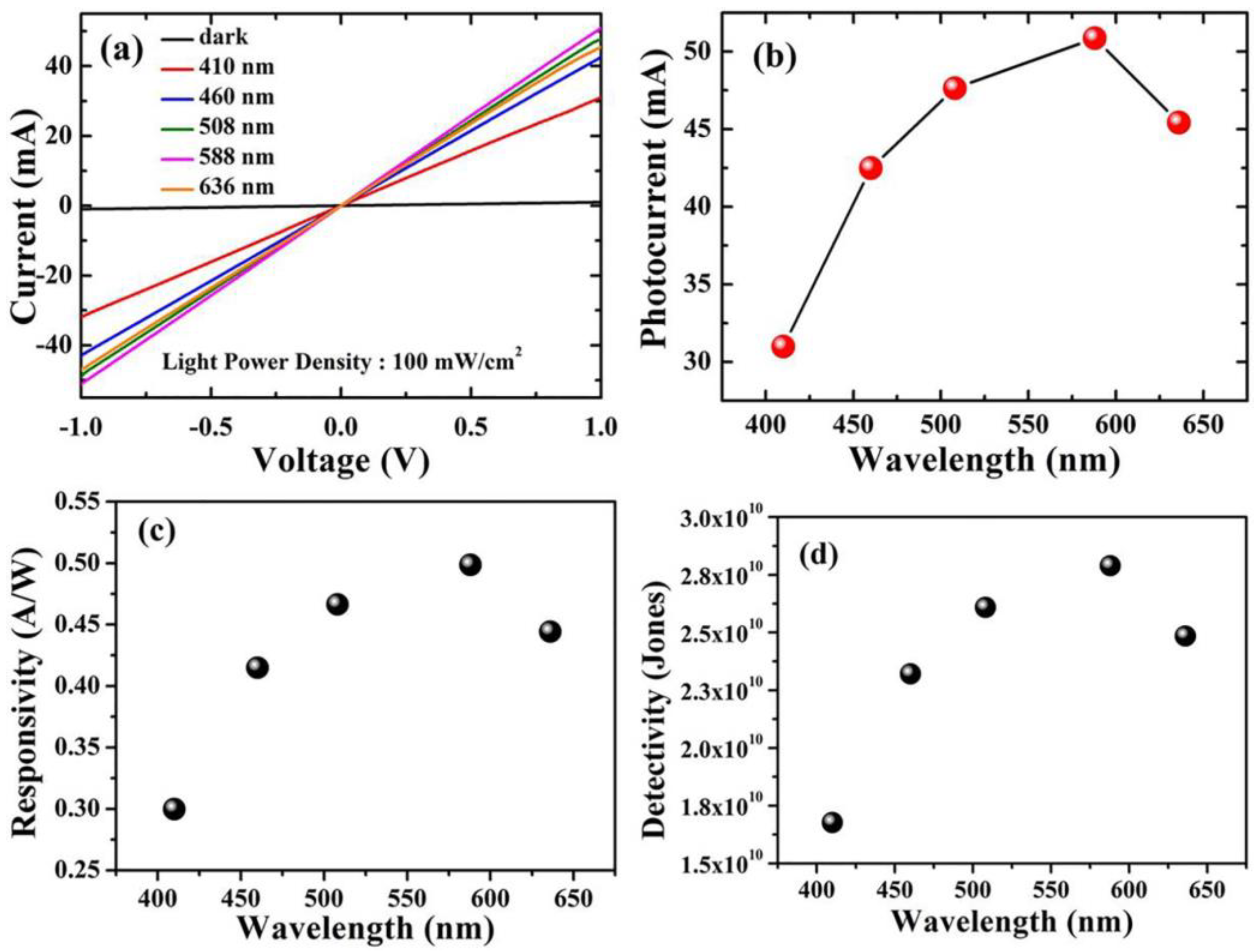 Catalysts 13 01145 g006 Catalysts 13 01145 g006