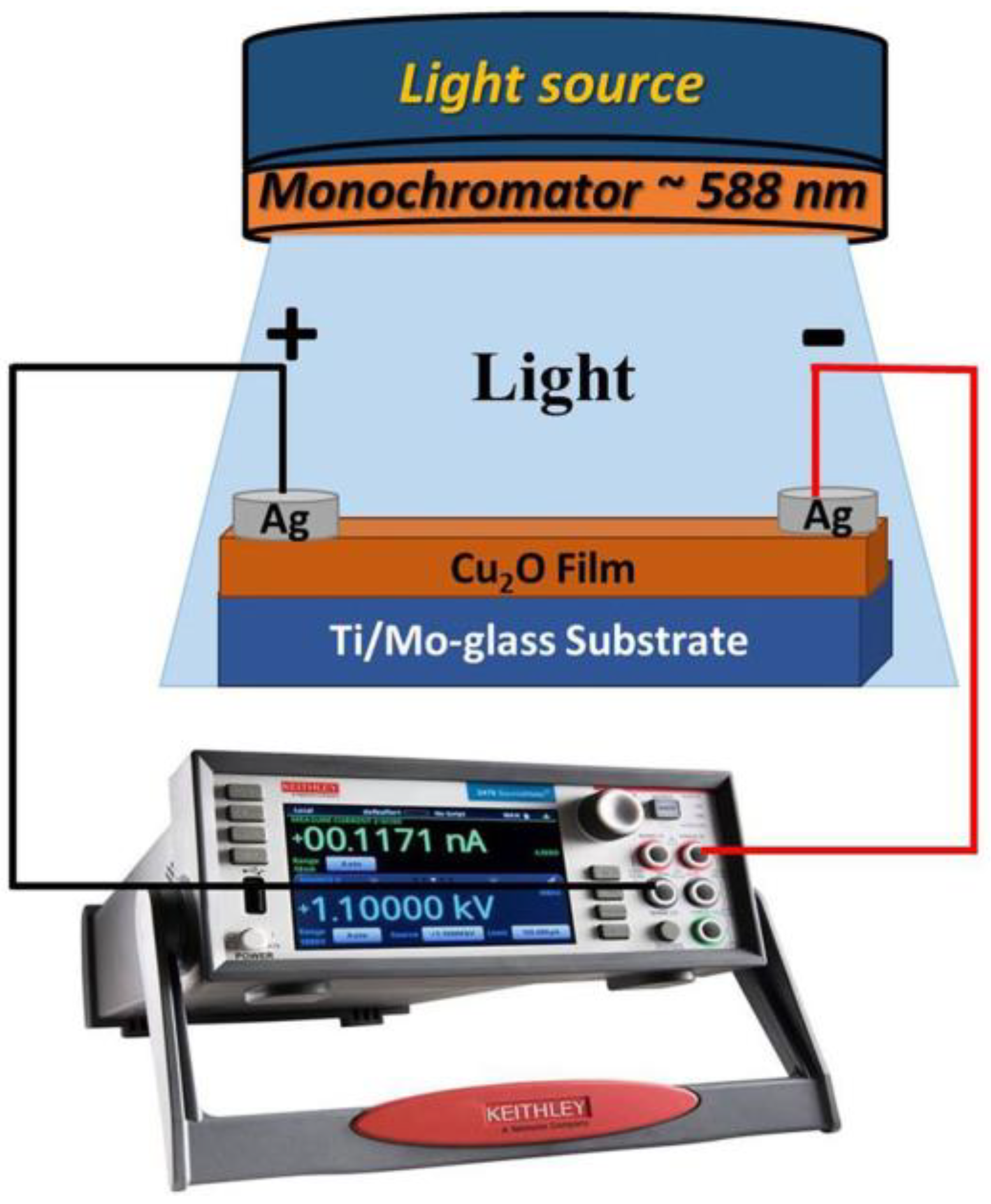 Catalysts 13 01145 g009 Catalysts 13 01145 g009