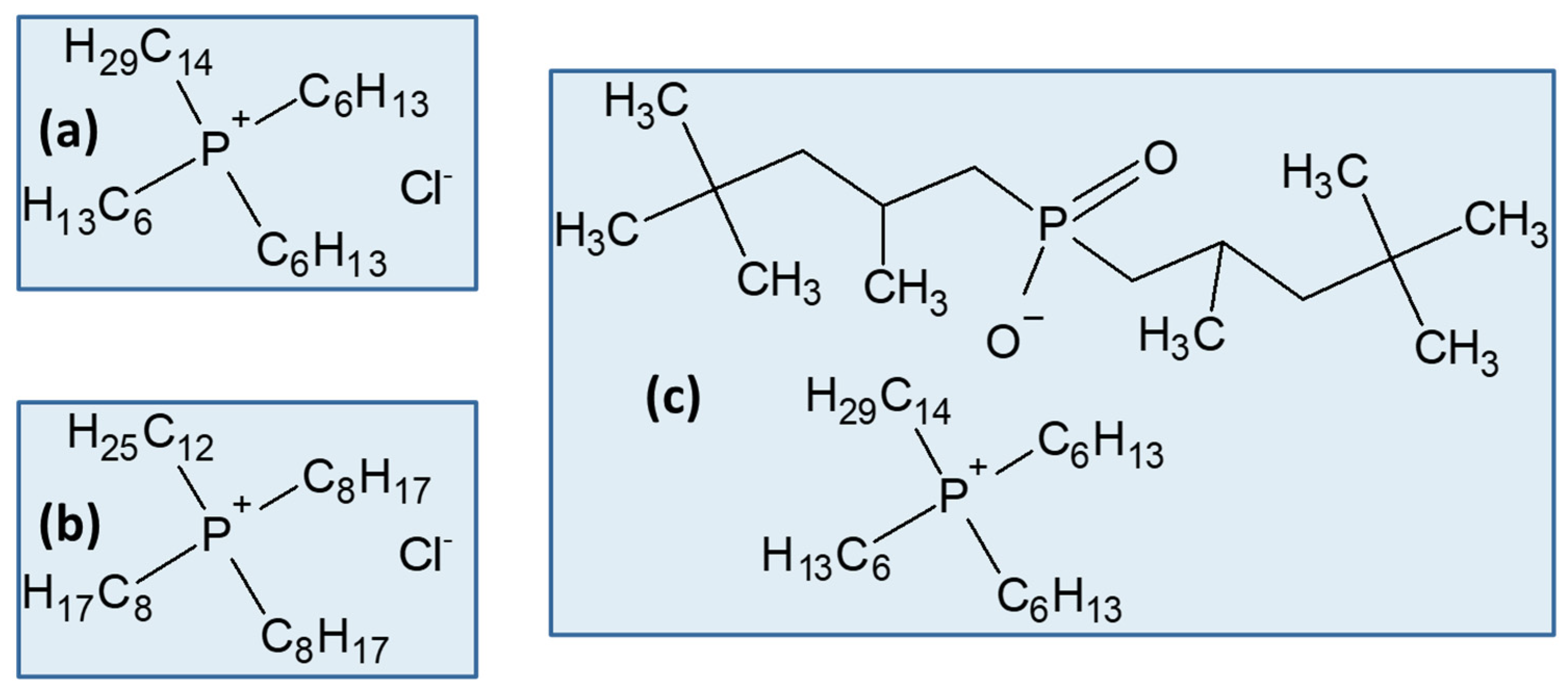 Catalysts 13 01146 g005
