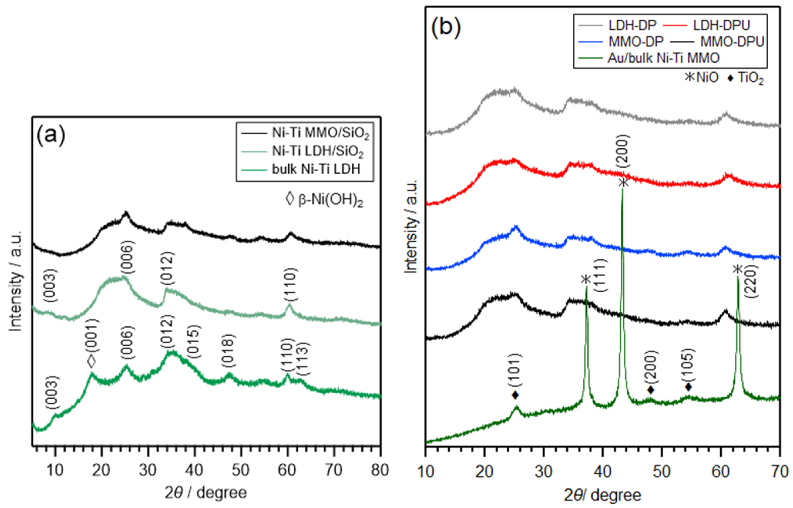 Catalysts 13 01155 g001 Catalysts 13 01155 g001