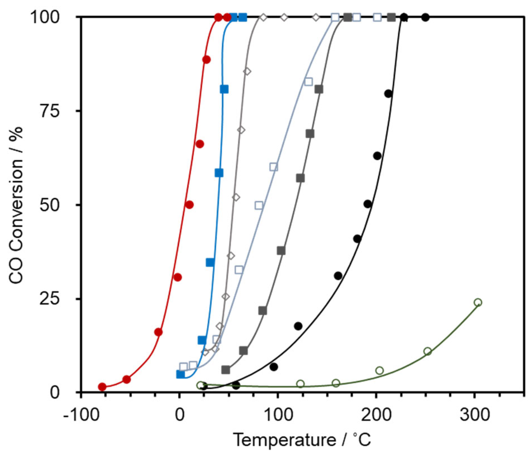 Catalysts 13 01155 g003 Catalysts 13 01155 g003