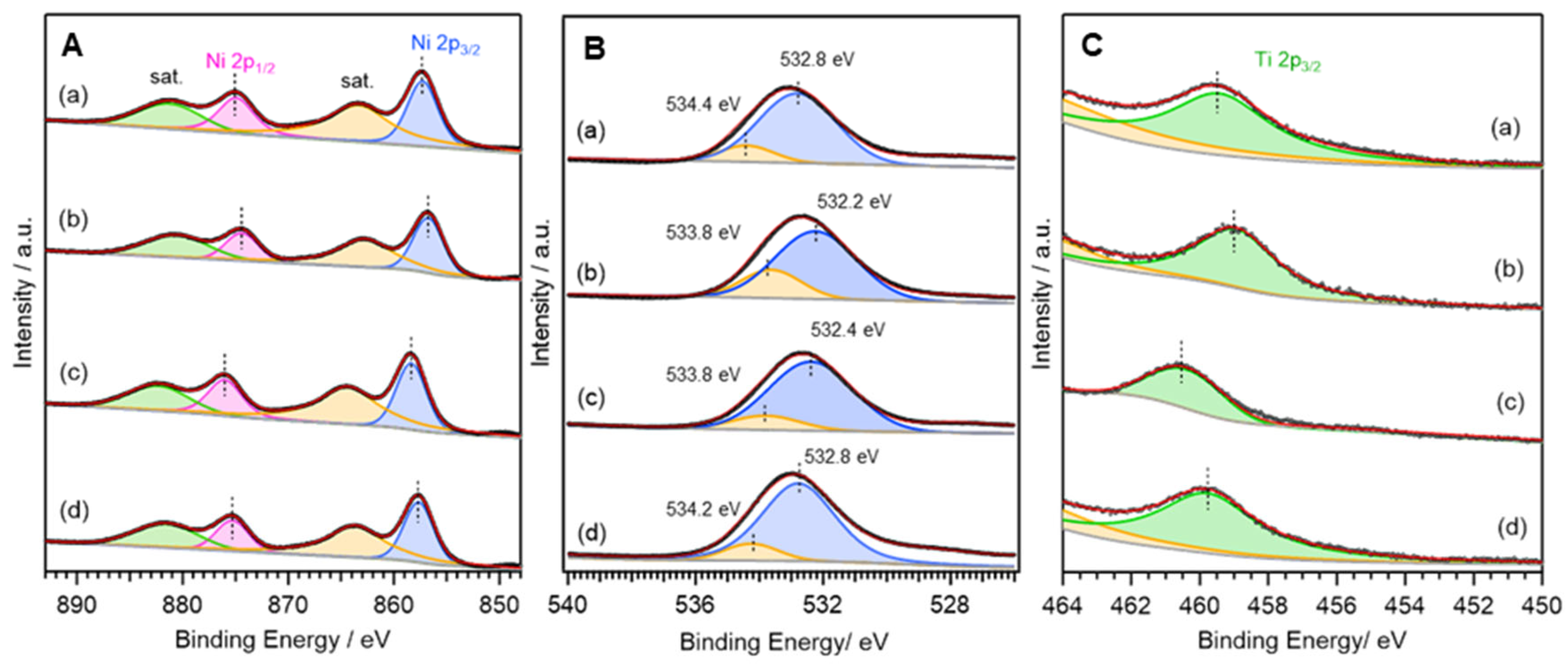 Catalysts 13 01155 g004 Catalysts 13 01155 g004