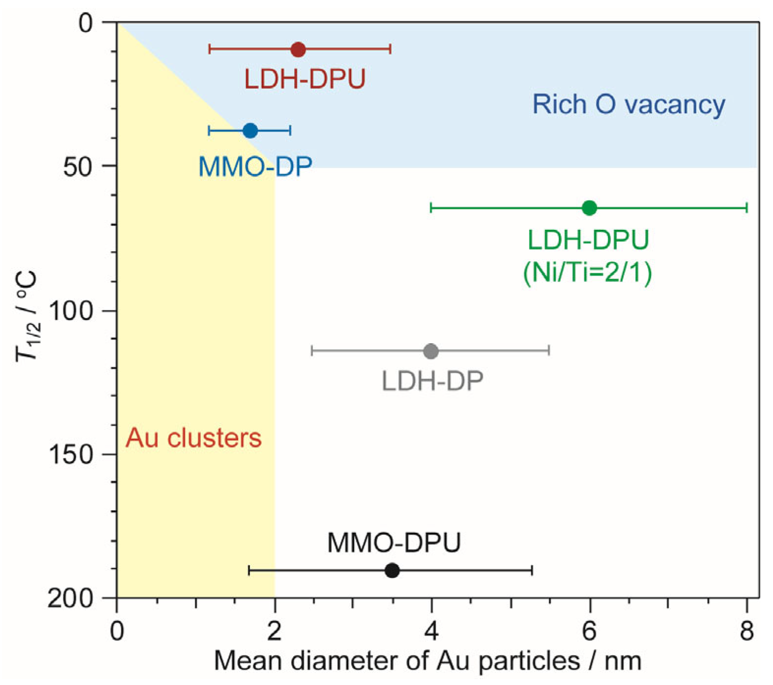 Catalysts 13 01155 g005 Catalysts 13 01155 g005