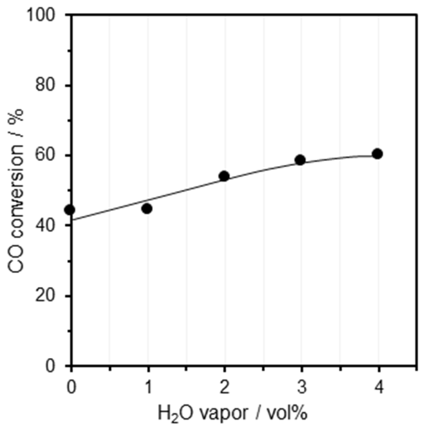 Catalysts 13 01155 g007 Catalysts 13 01155 g007
