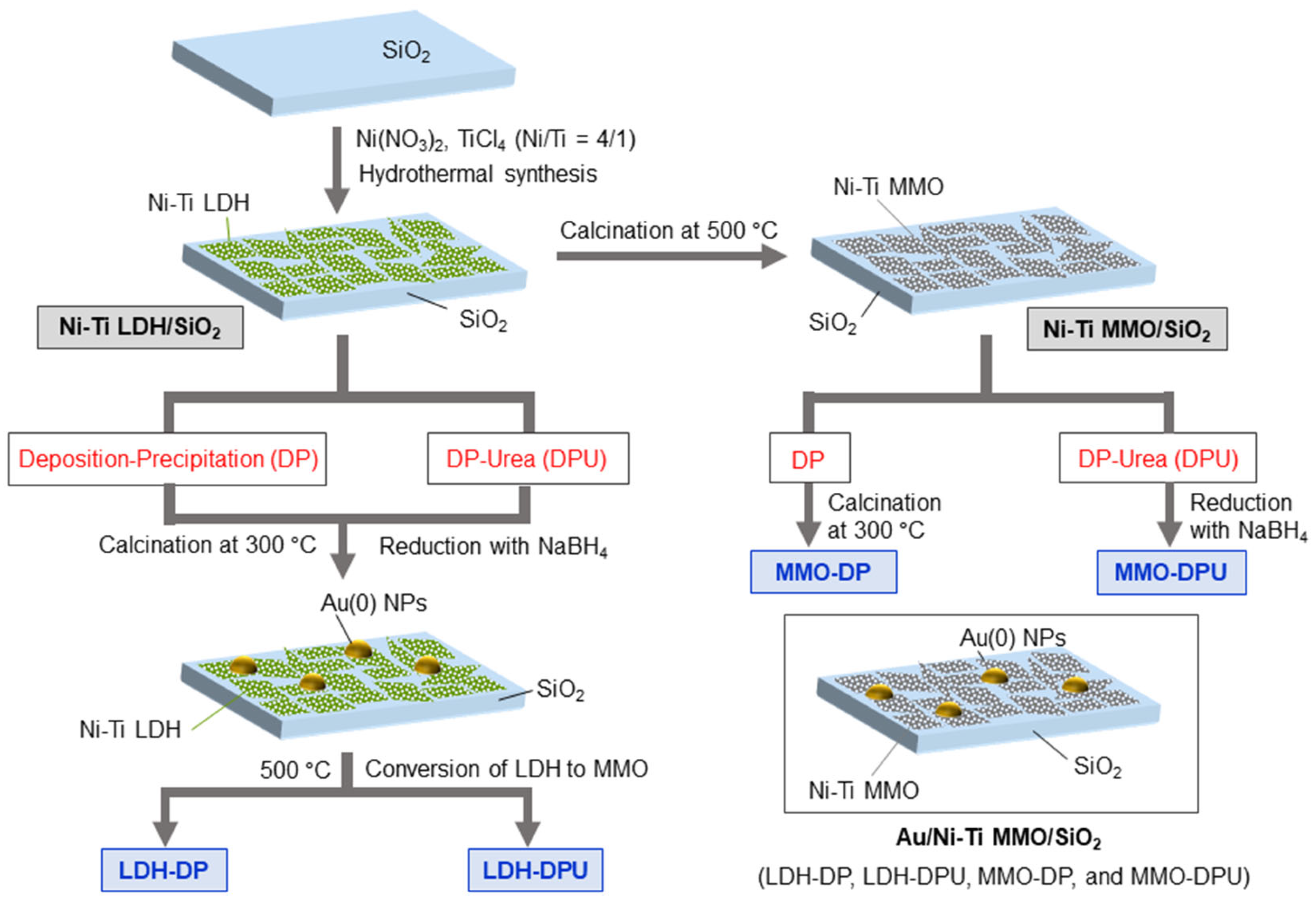 Catalysts 13 01155 sch001 Catalysts 13 01155 sch001