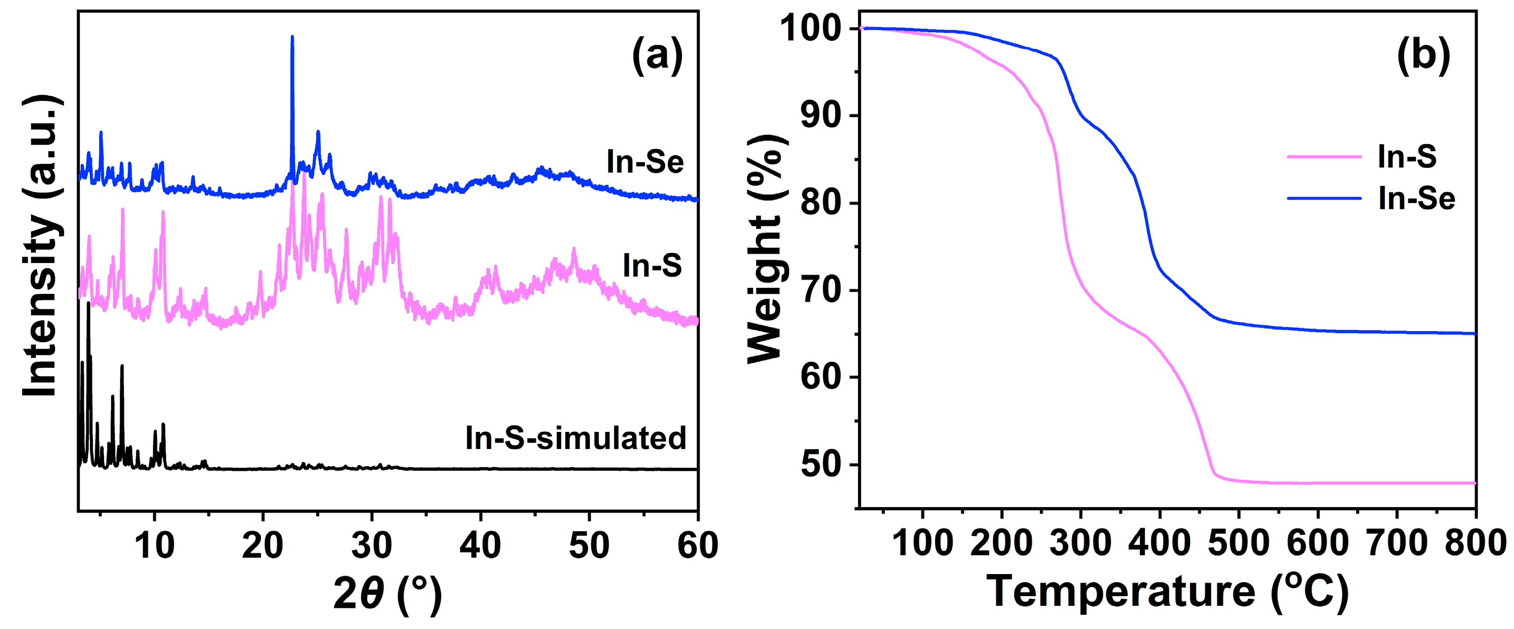 Catalysts 13 01160 g001 Catalysts 13 01160 g001