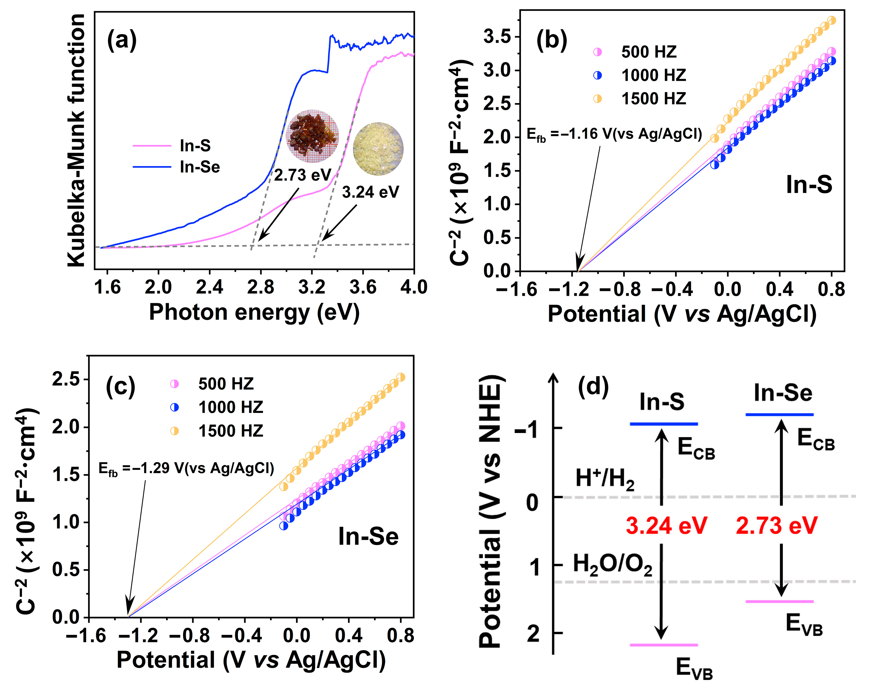 Catalysts 13 01160 g003 Catalysts 13 01160 g003