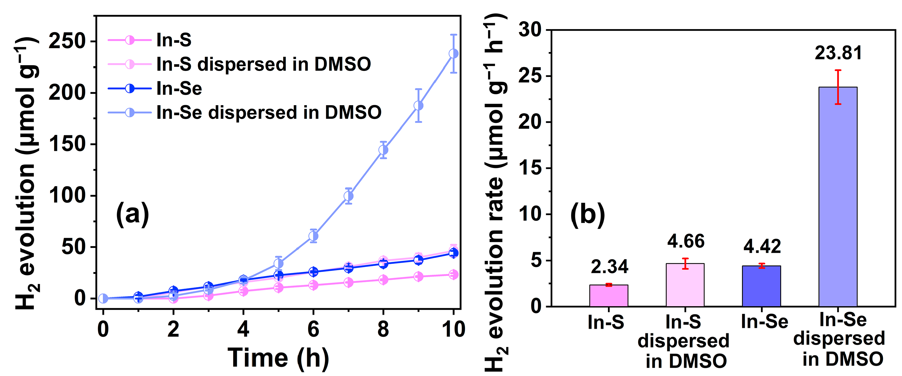 Catalysts 13 01160 g004 Catalysts 13 01160 g004