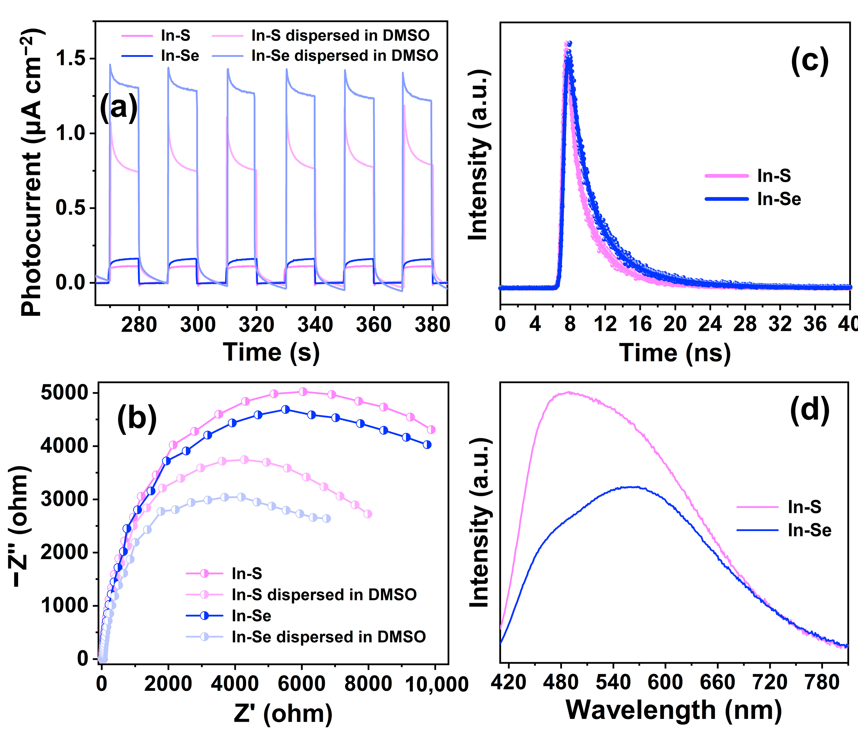 Catalysts 13 01160 g005 Catalysts 13 01160 g005